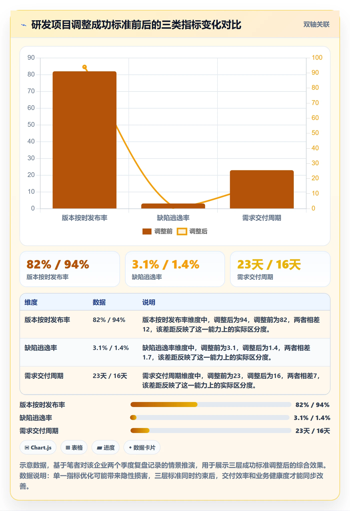 项目目标如何做好成功标准?管理层最佳实践与操作步骤