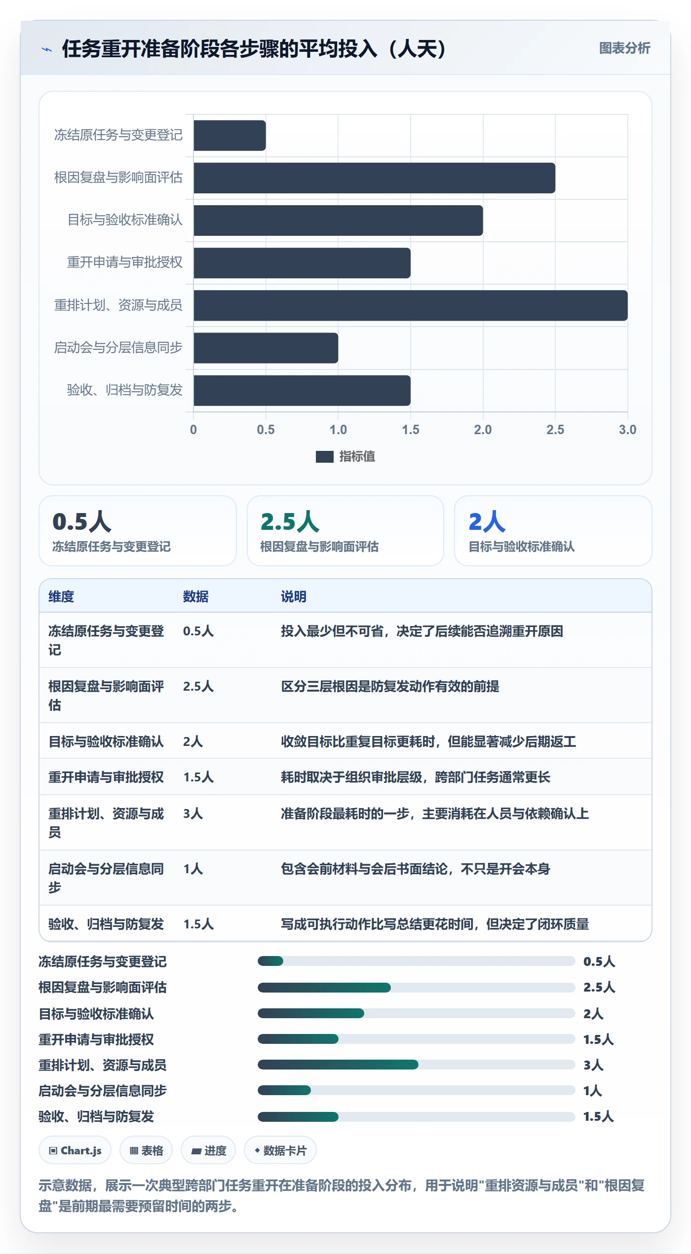 任务执行如何做好重开?项目成员风险控制与操作步骤