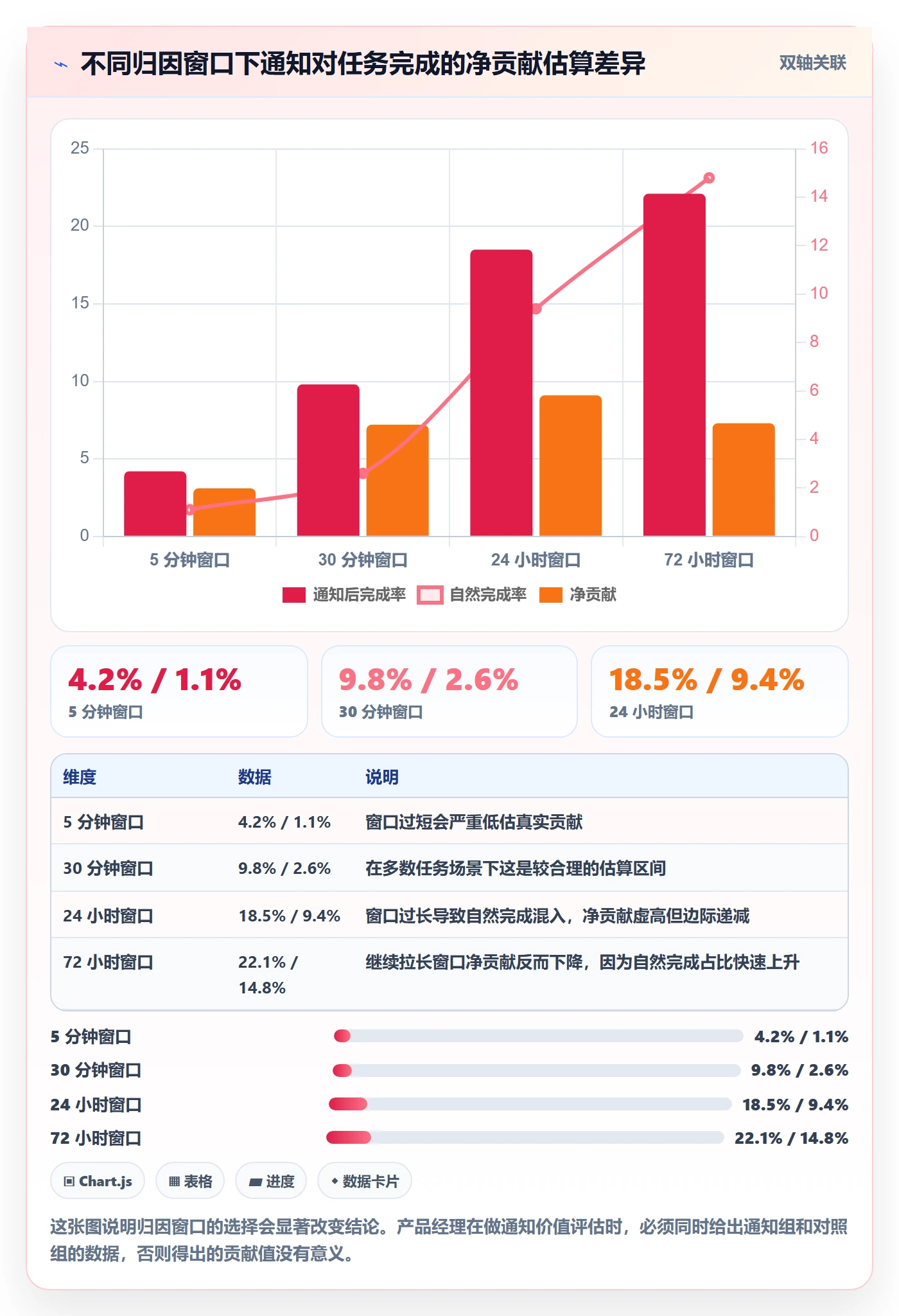 任务提醒如何做好消息通知?产品经理数据分析与操作步骤