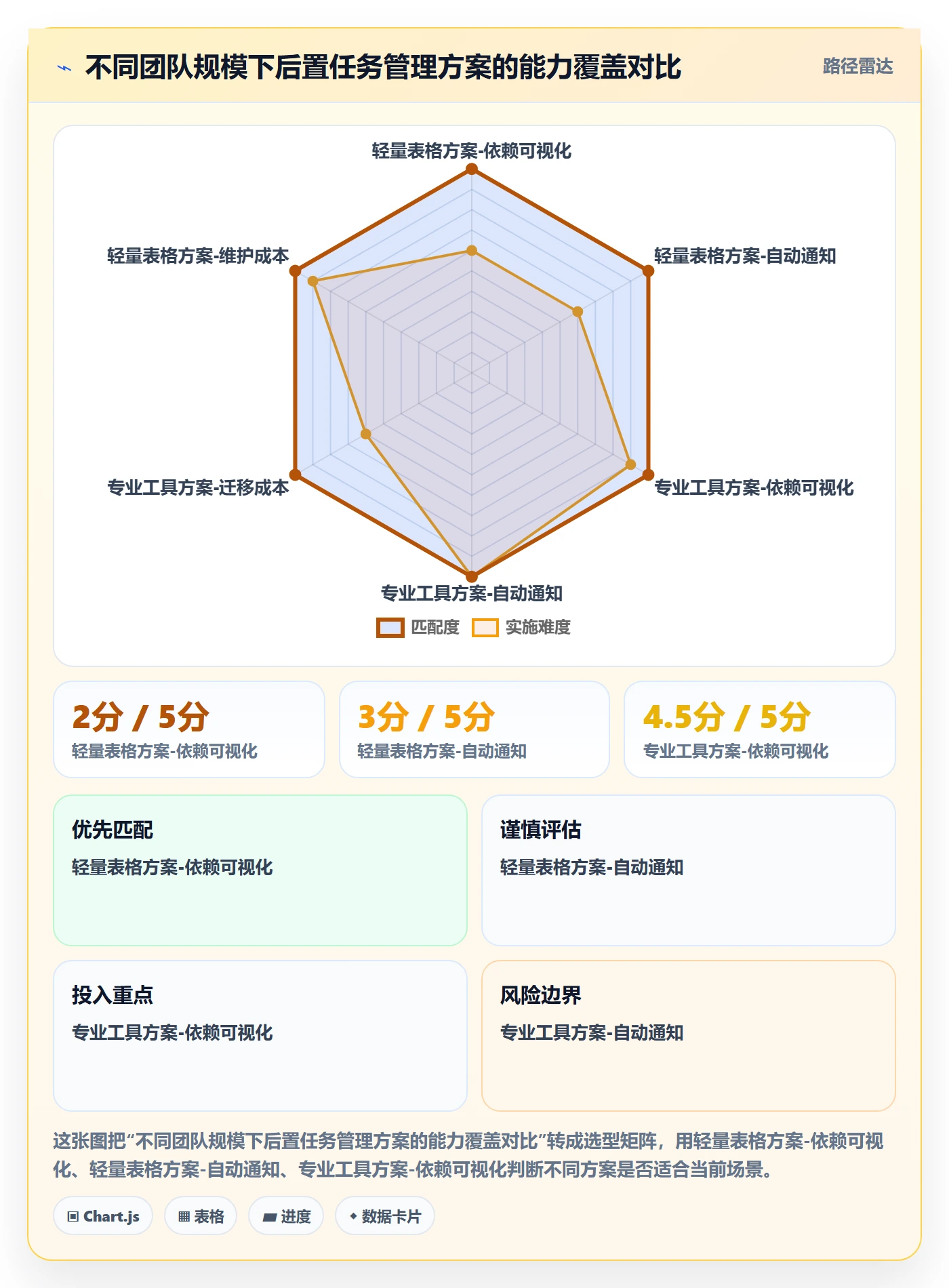 后置任务实操方法:项目成员提升任务依赖效率的最佳实践方法与模板