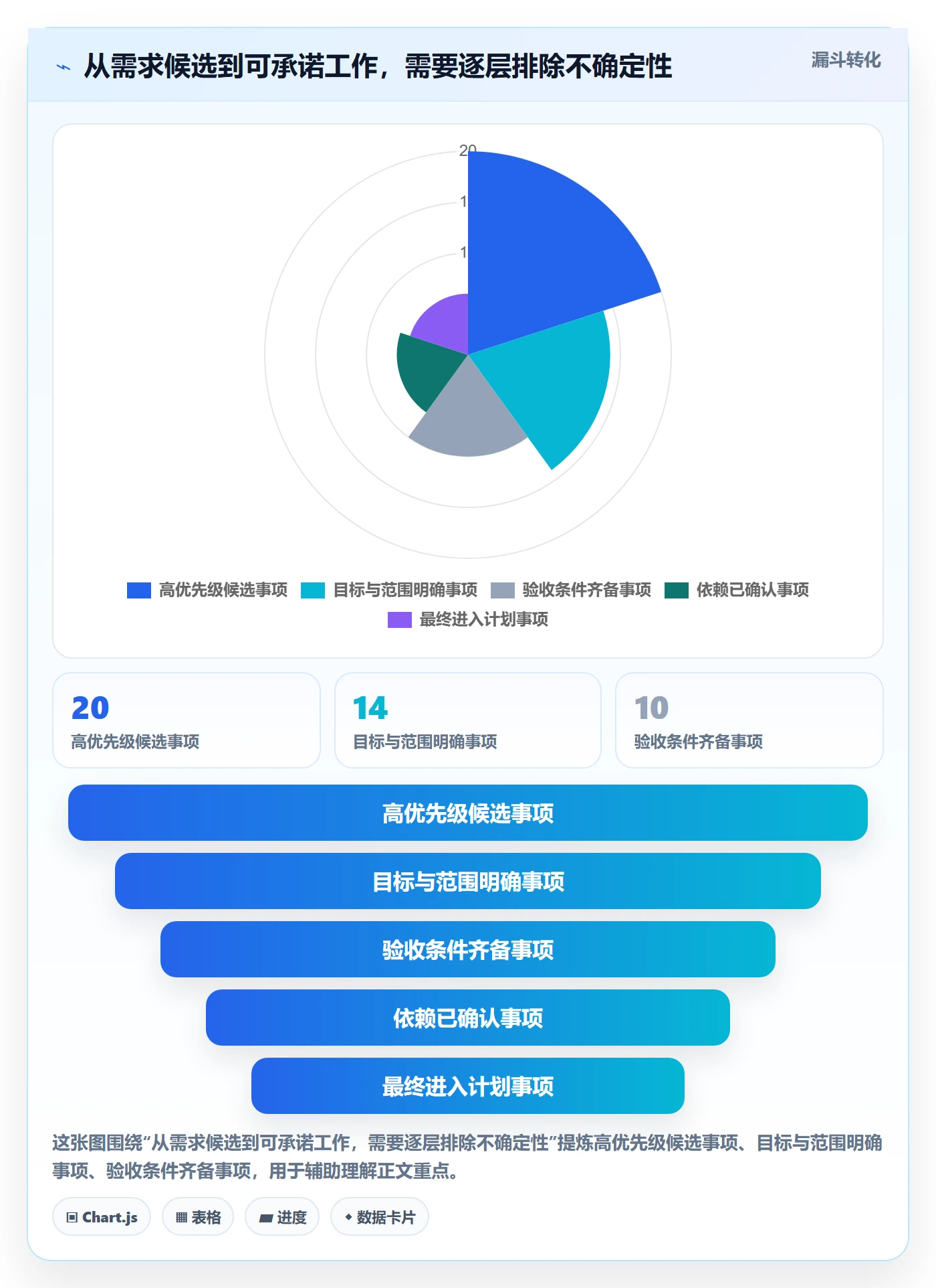 Sprint实操方法:跨部门团队提升敏捷项目效率的落地方案方法与模板