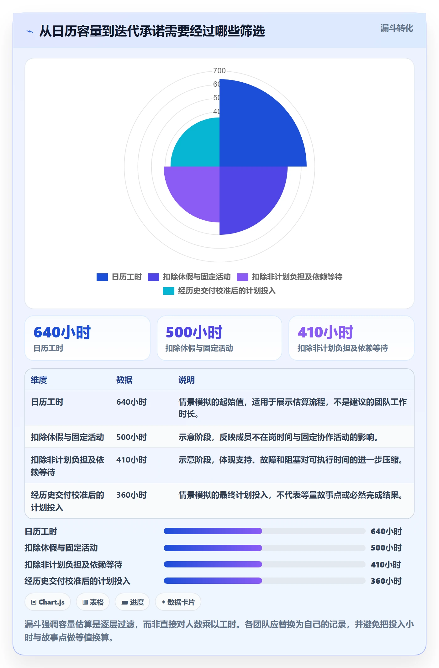 迭代管理如何做好迭代容量？研发团队数据分析与操作步骤