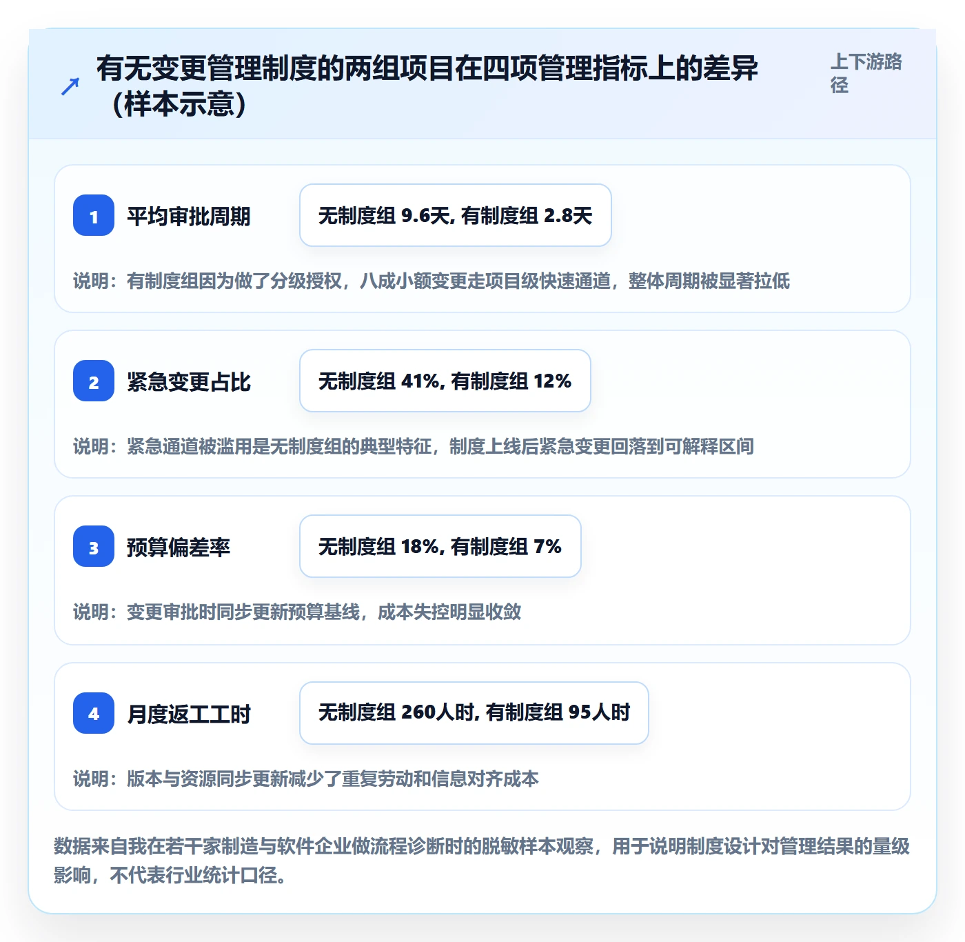 项目规划计划调整教程：企业管理者制度设计，避坑指南