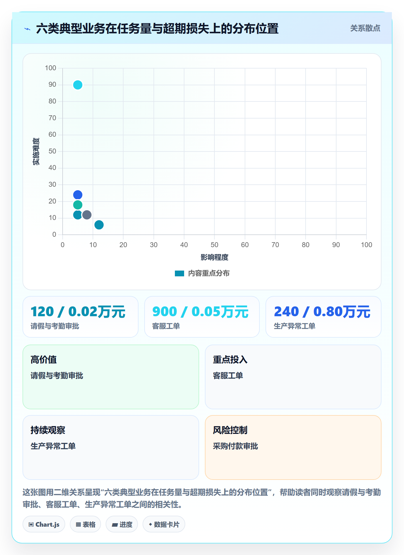 超期提醒管理指南:产品经理如何做好任务提醒,数据分析全流程