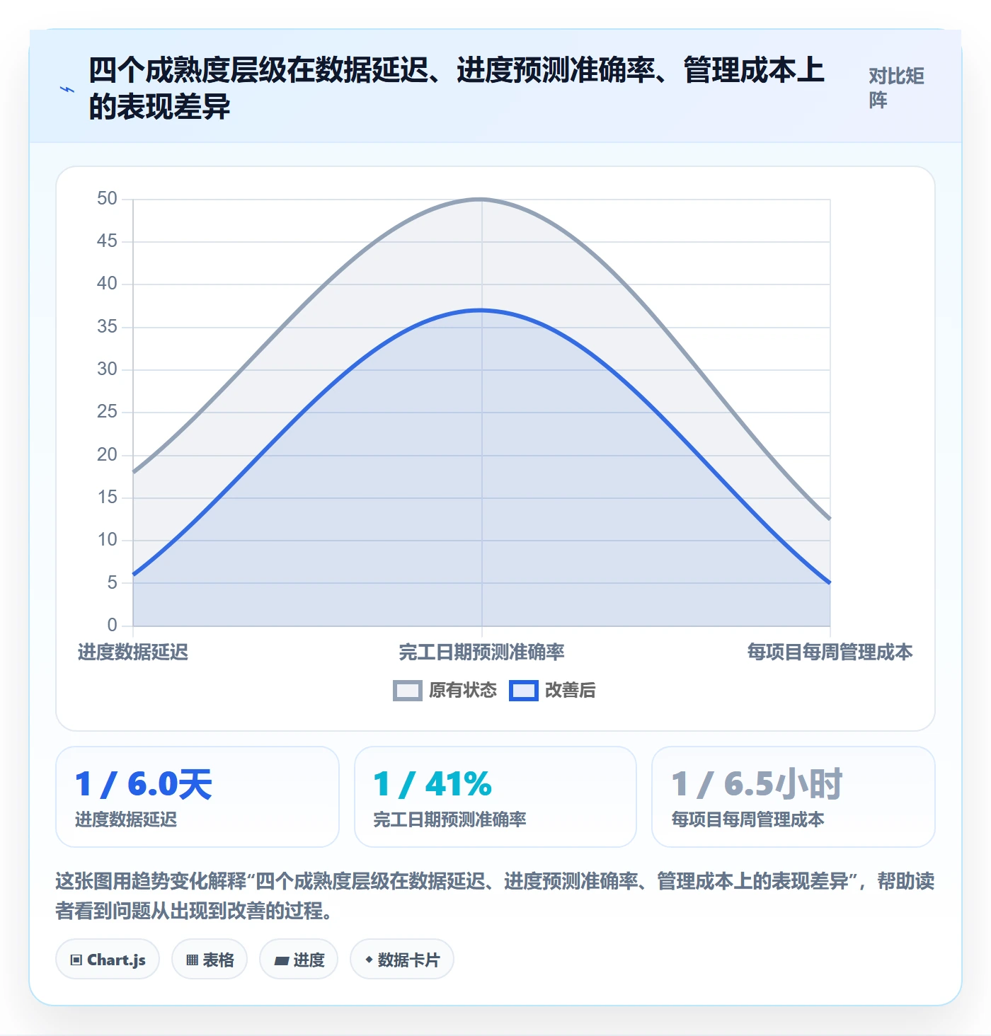 实际进度管理方法大全：实施团队进度管理最佳实践落地清单