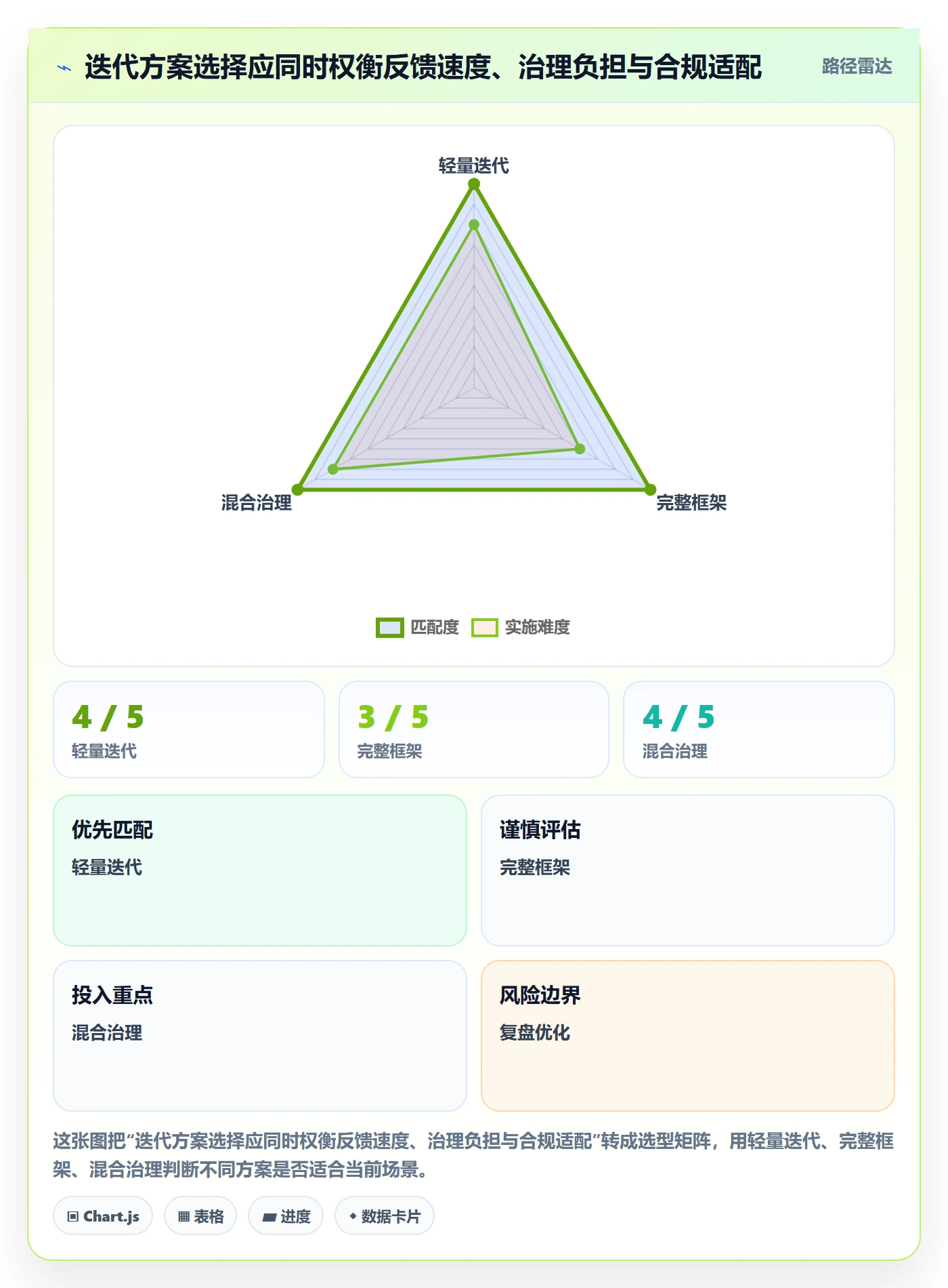 迭代最佳实践:企业管理者敏捷项目落地方案,常见问题
