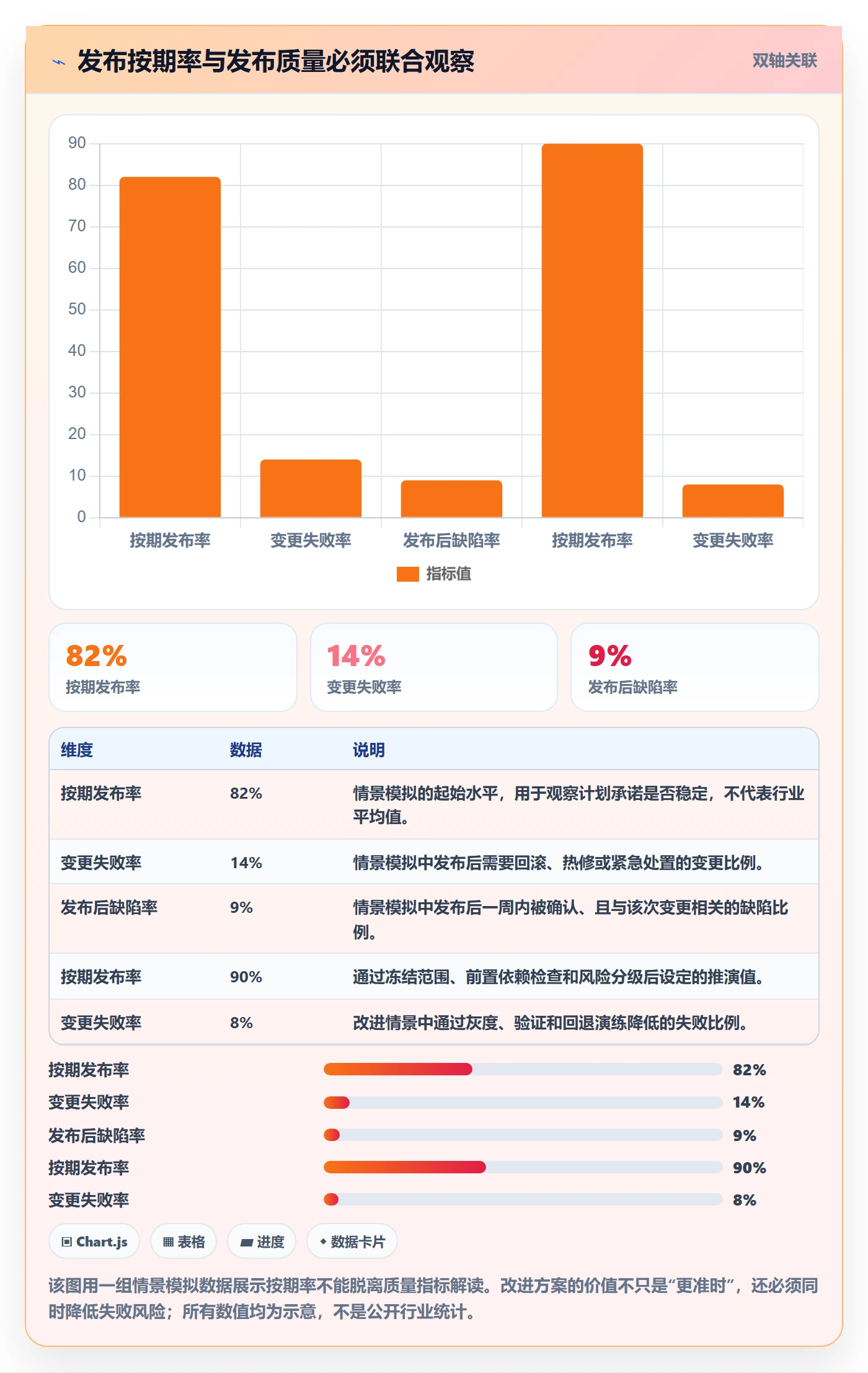上线计划流程与规范：管理层发布管理效率提升关键指标