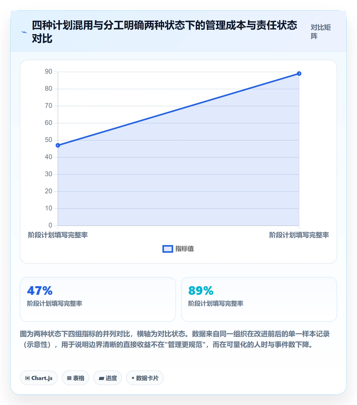 阶段计划实操方法:PMO提升项目规划效率的落地方案方法与模板