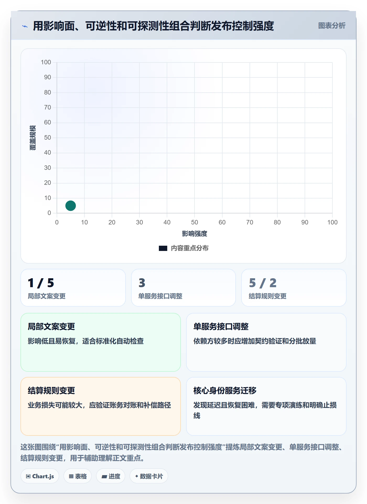 发布管理如何做好上线?跨部门团队流程优化与操作步骤