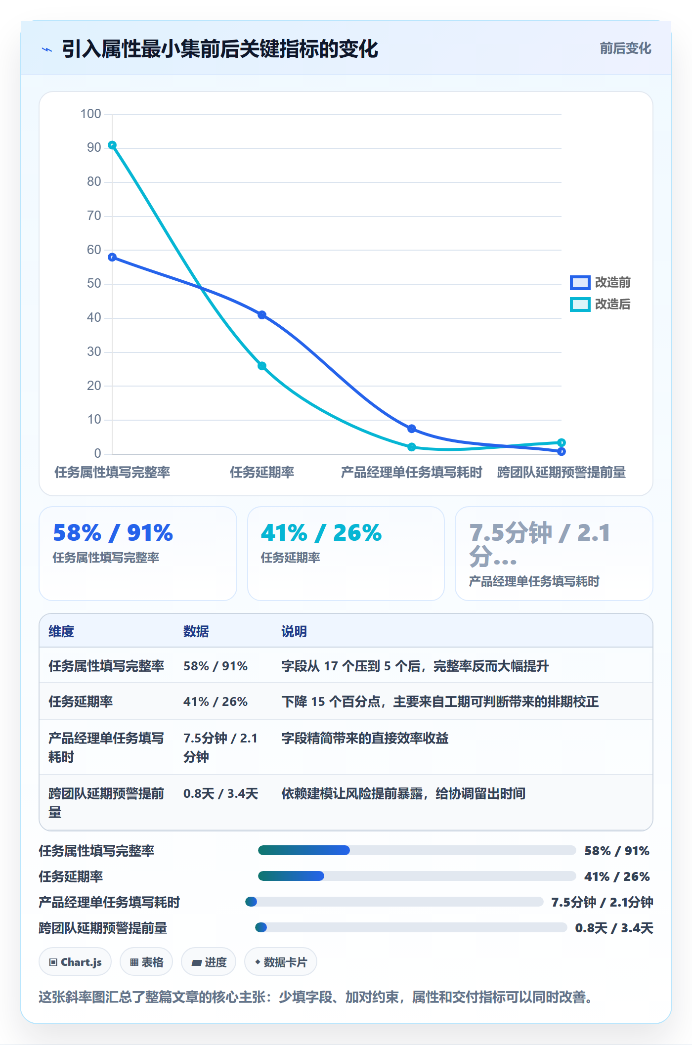 截止时间实操方法:产品经理提升任务属性效率的入门指南方法与模板