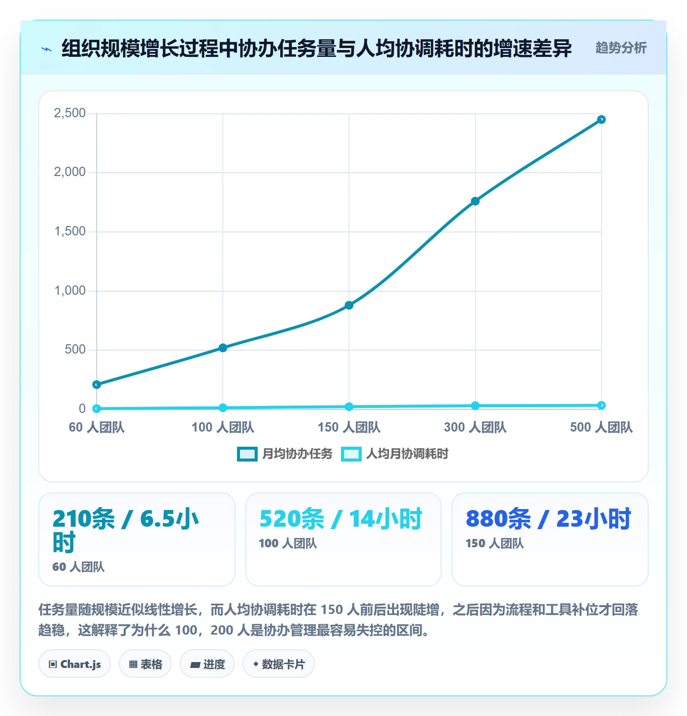 协办管理指南:企业管理者如何做好任务分派,协同管理全流程