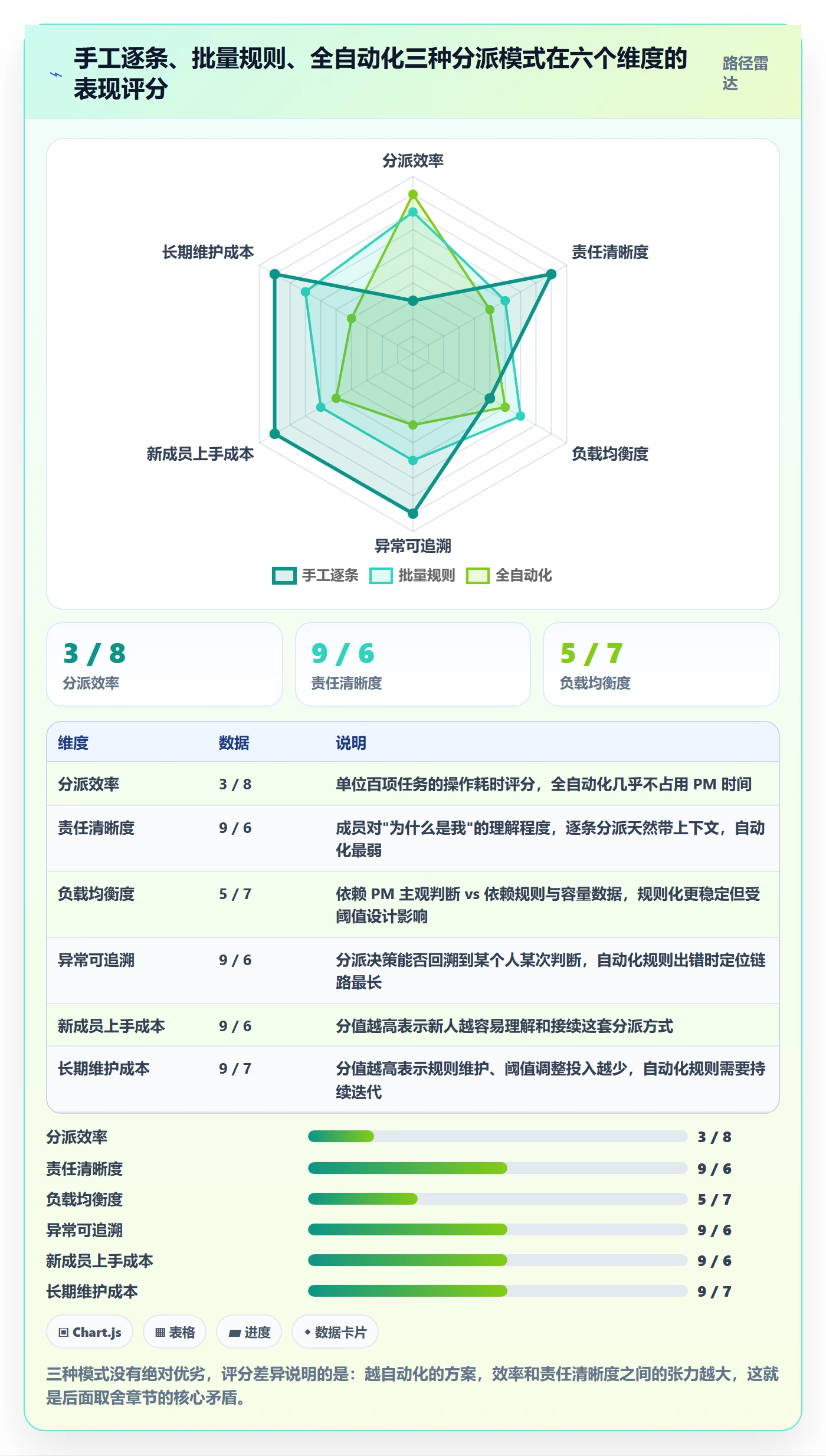 批量分配落地方案:项目负责人开展任务分派的入门指南案例解析