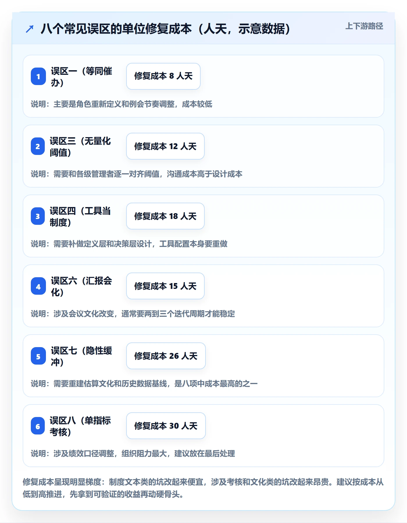 实际进度管理方法大全：PMO进度管理制度设计落地清单