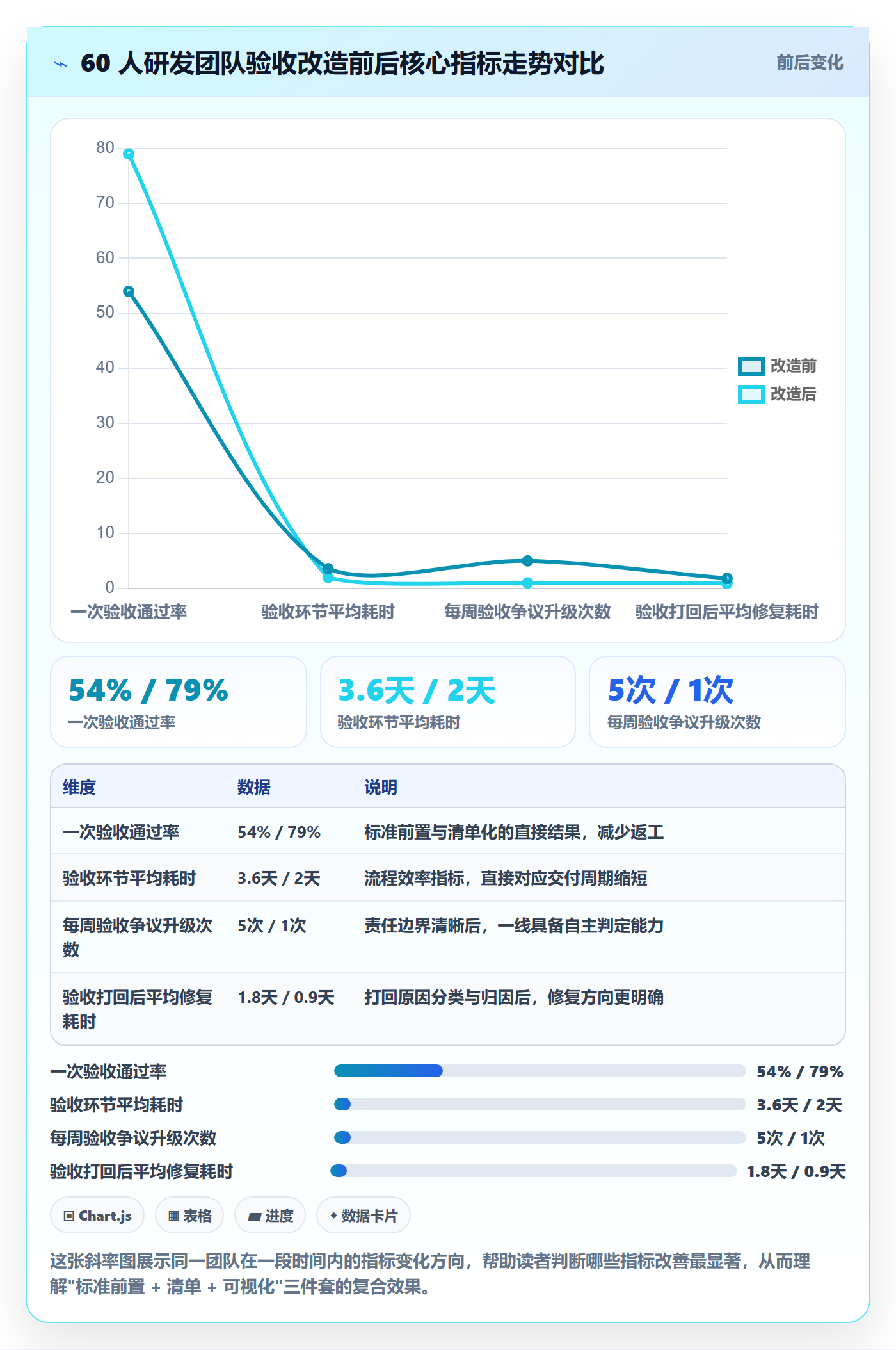 任务验收验收全流程：研发团队流程优化与一文讲清
