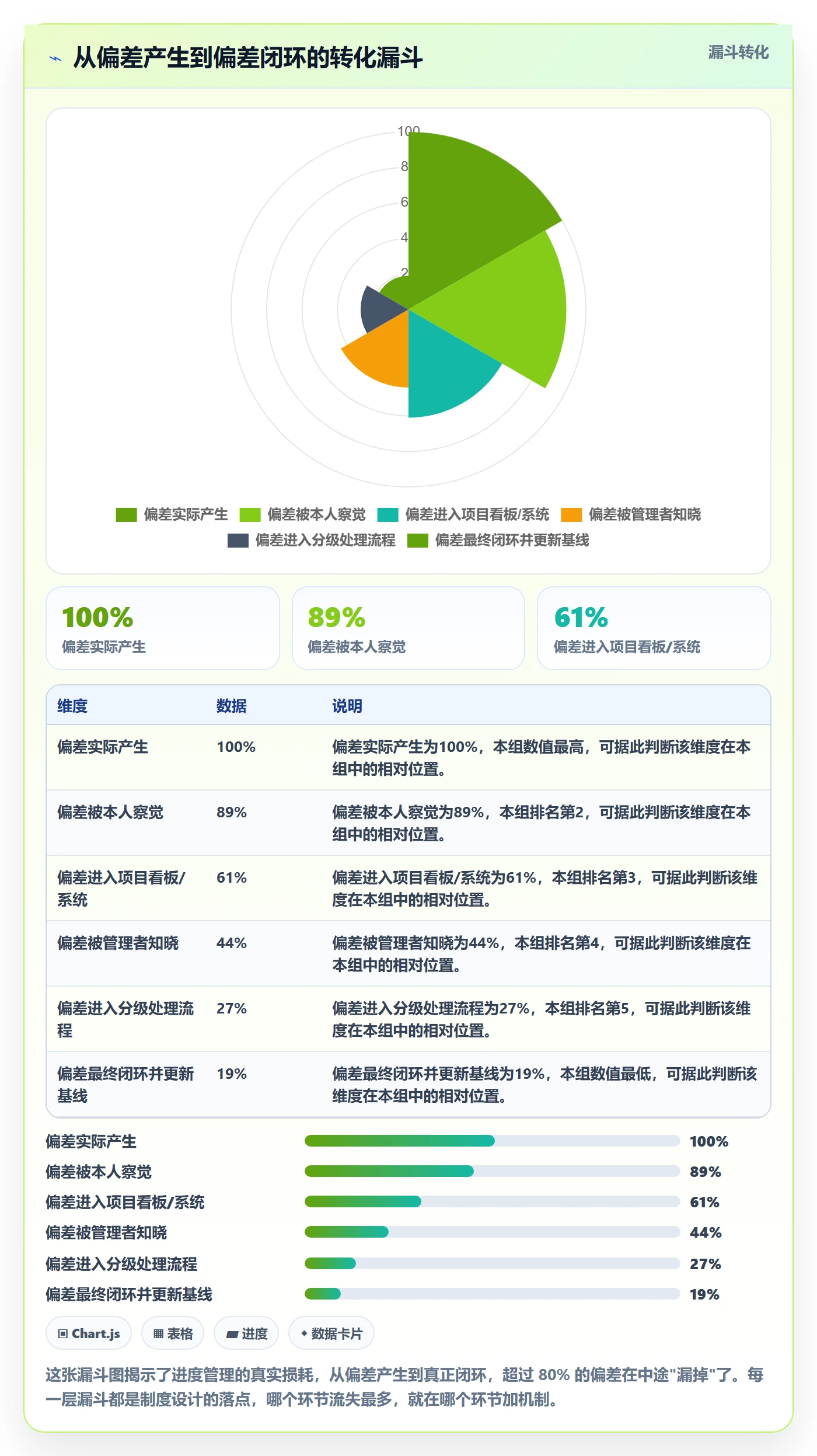 进度偏差管理方法大全：产品经理进度管理制度设计落地清单