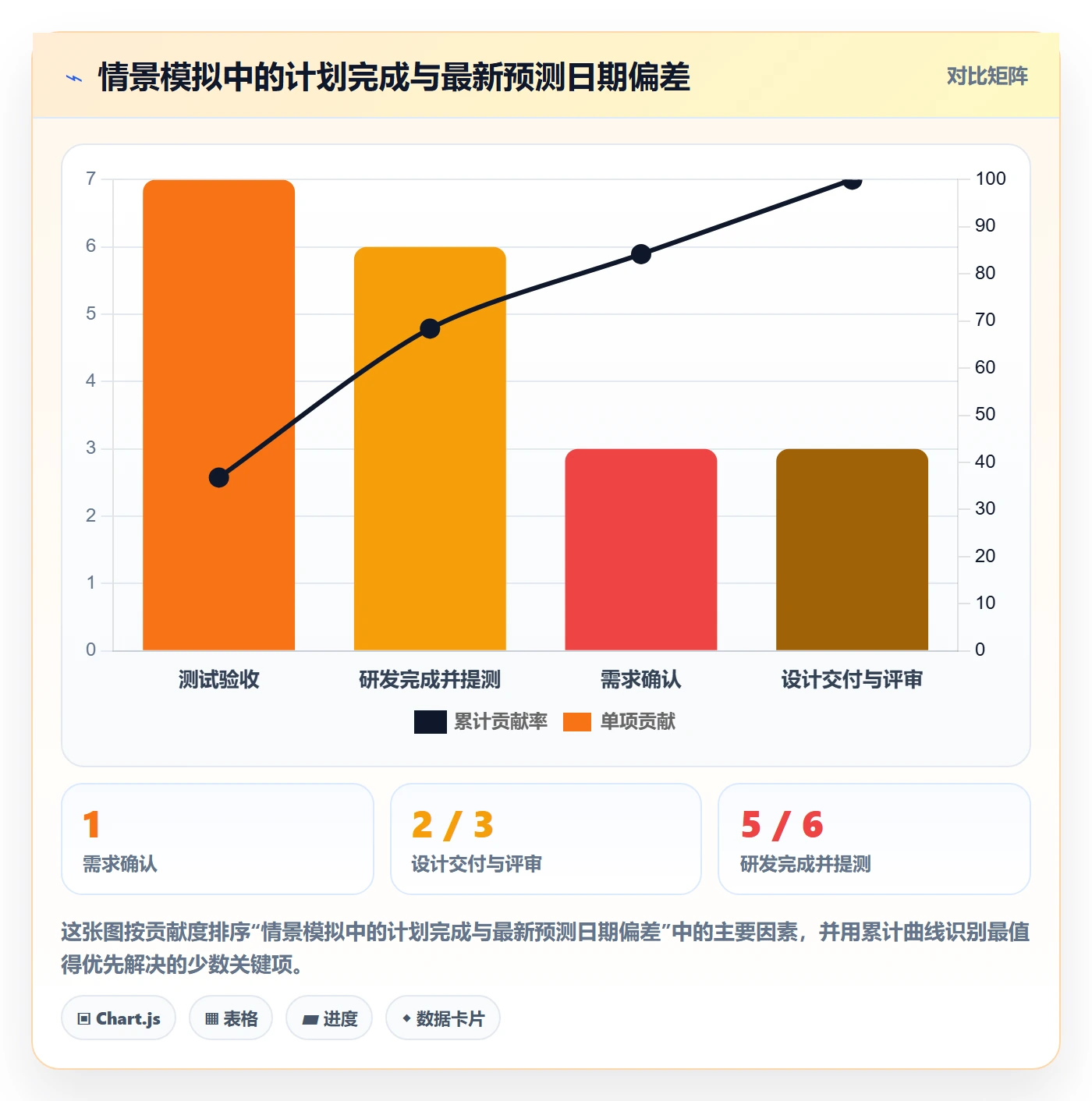 实际时间最佳实践：跨部门团队甘特图最佳实践，常见问题