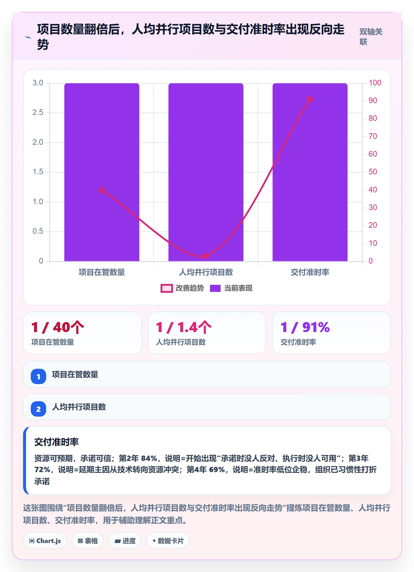 人力资源计划资源负载教程：管理层风险控制，避坑指南