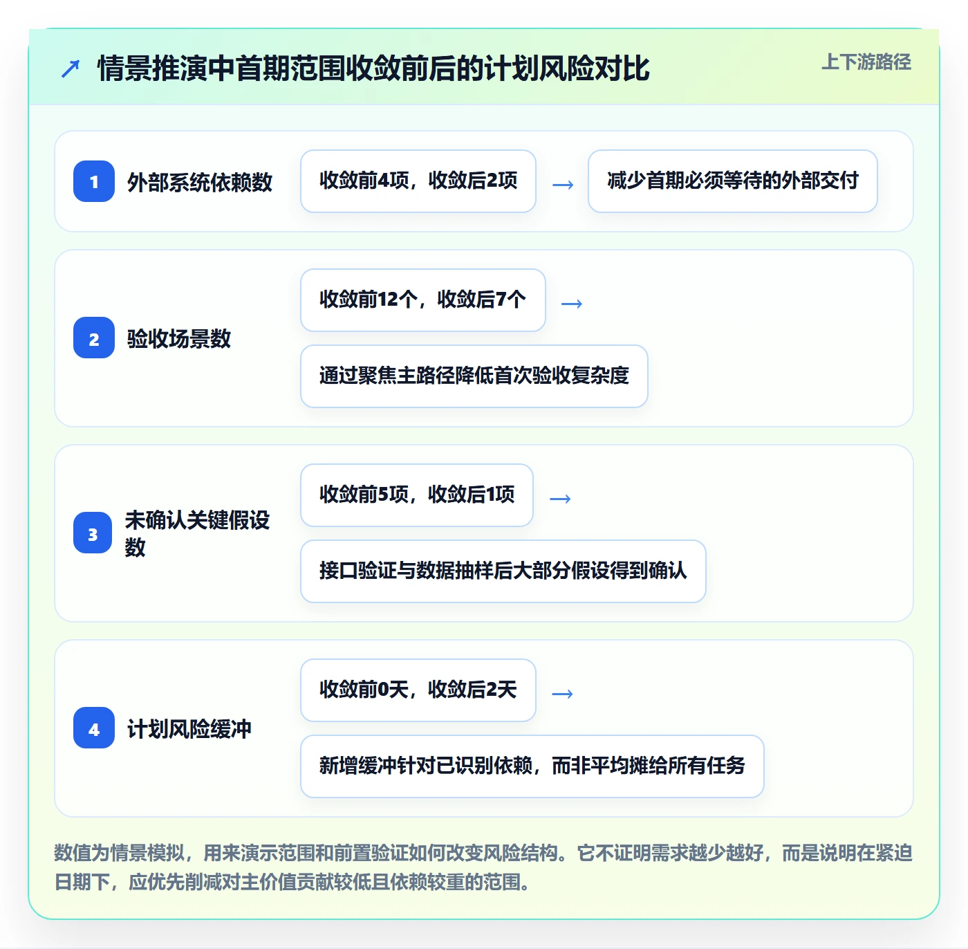 需求排期如何做好开发周期?跨部门团队协同管理与操作步骤
