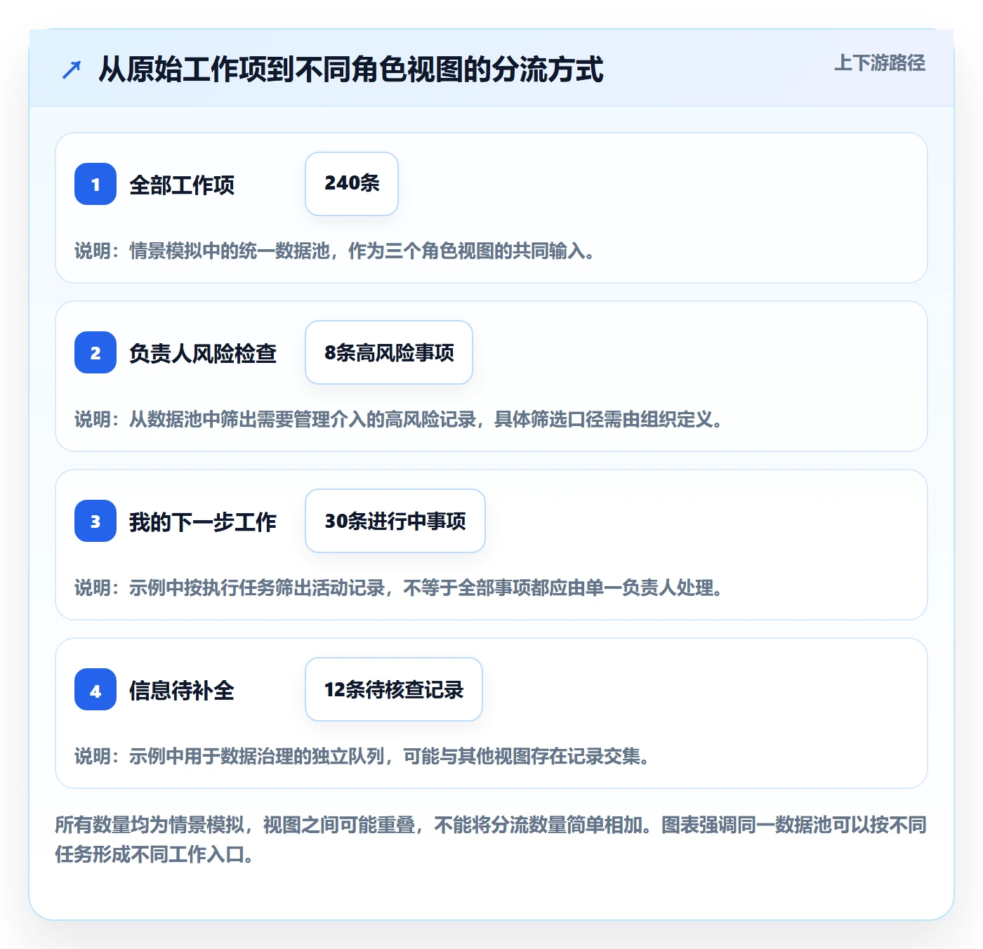 字段配置实操方法:企业管理者提升列表视图效率的最佳实践方法与模板
