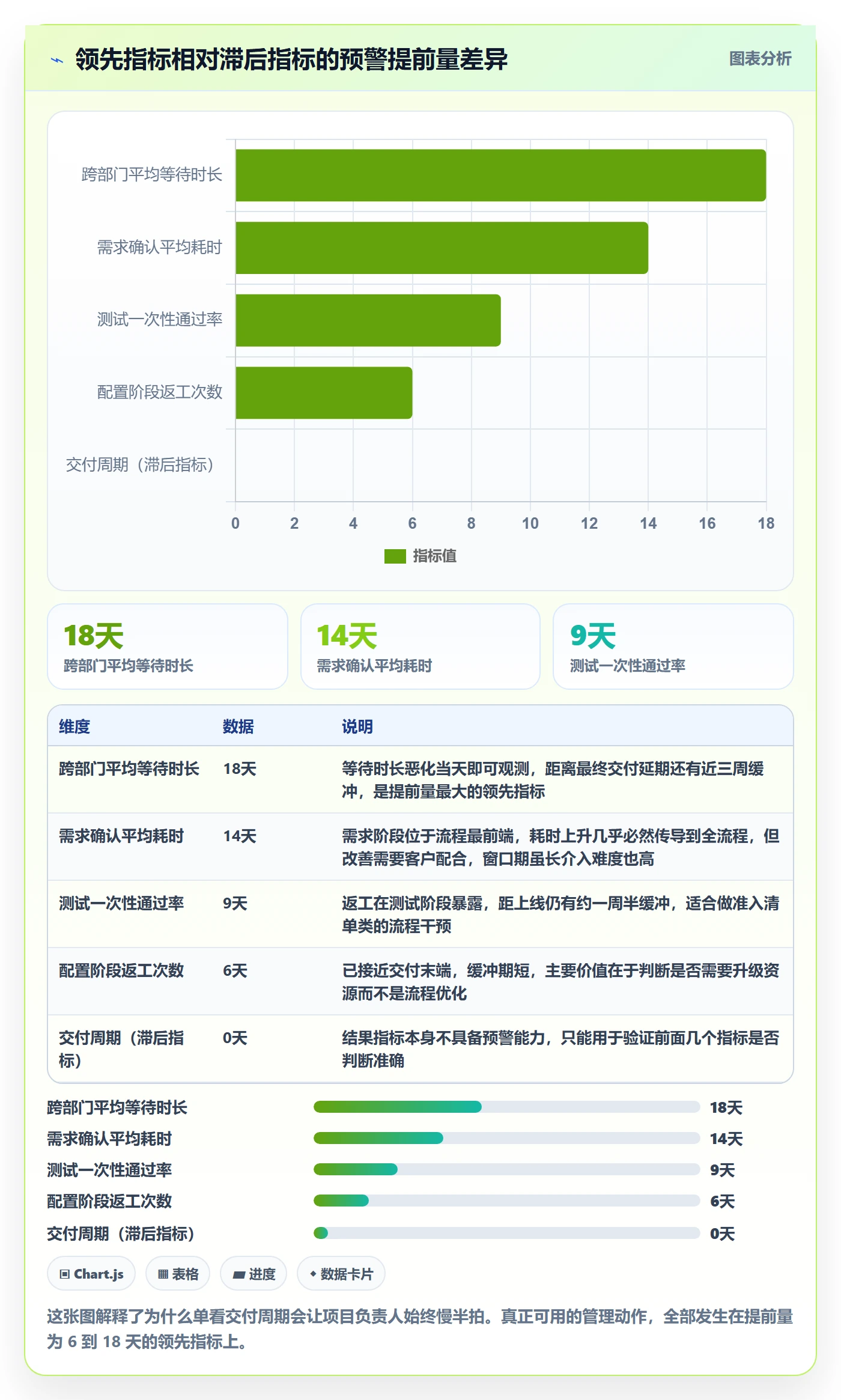 目标进度落地方案:项目负责人开展项目目标的数据分析案例解析