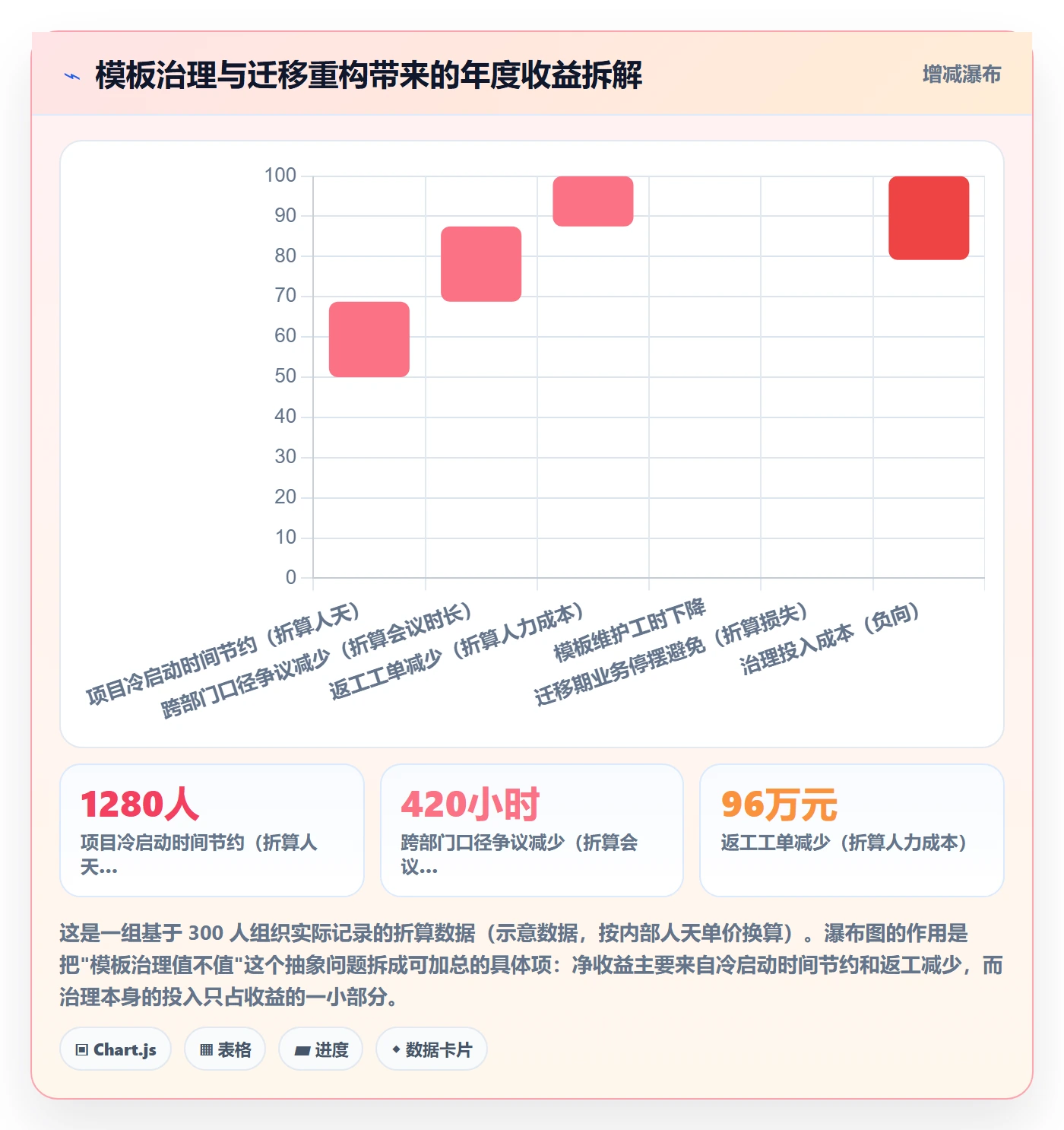 模板复用管理方法大全:跨部门团队项目模板制度设计落地清单
