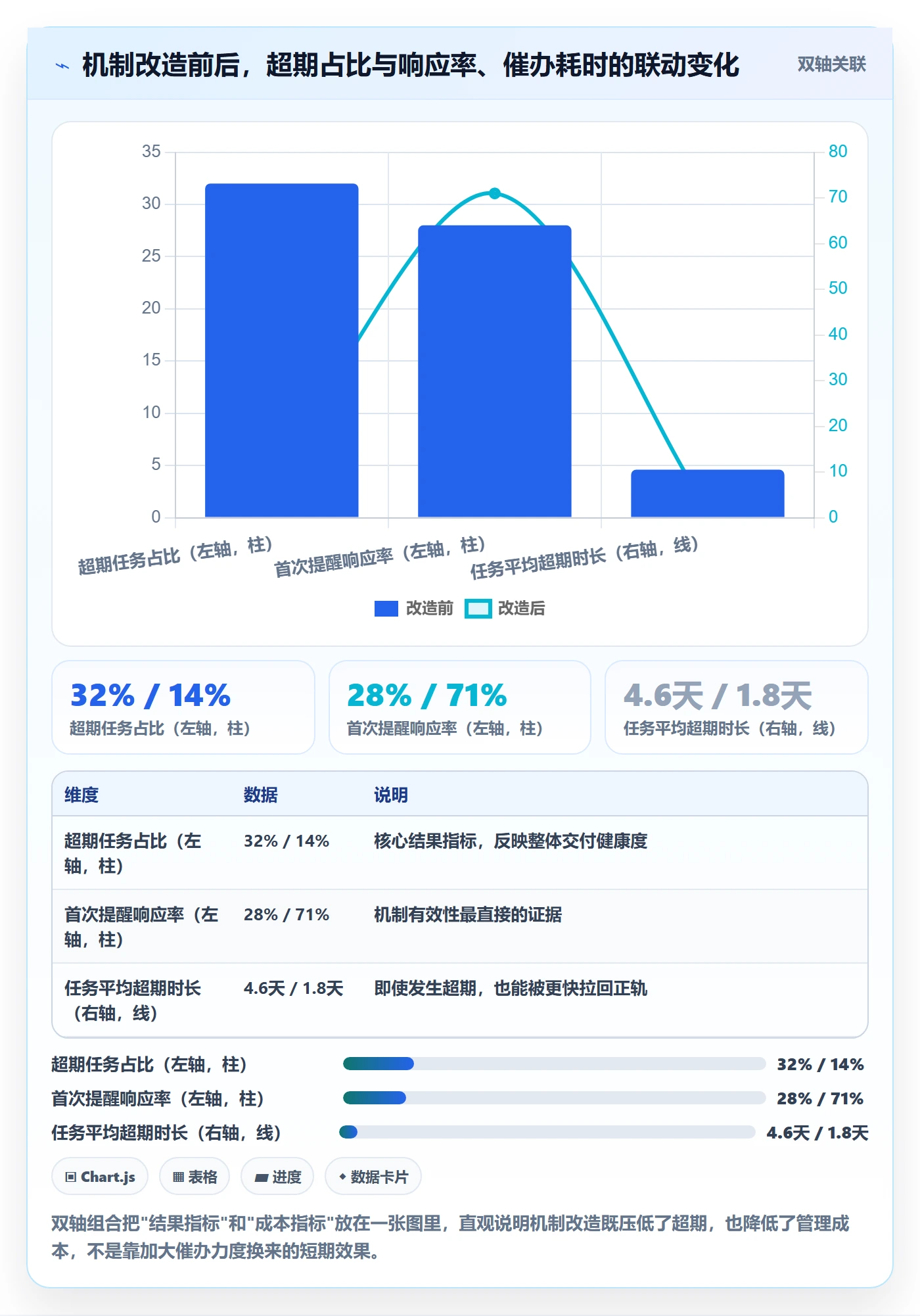 超期提醒管理方法大全:项目成员任务提醒协同管理落地清单