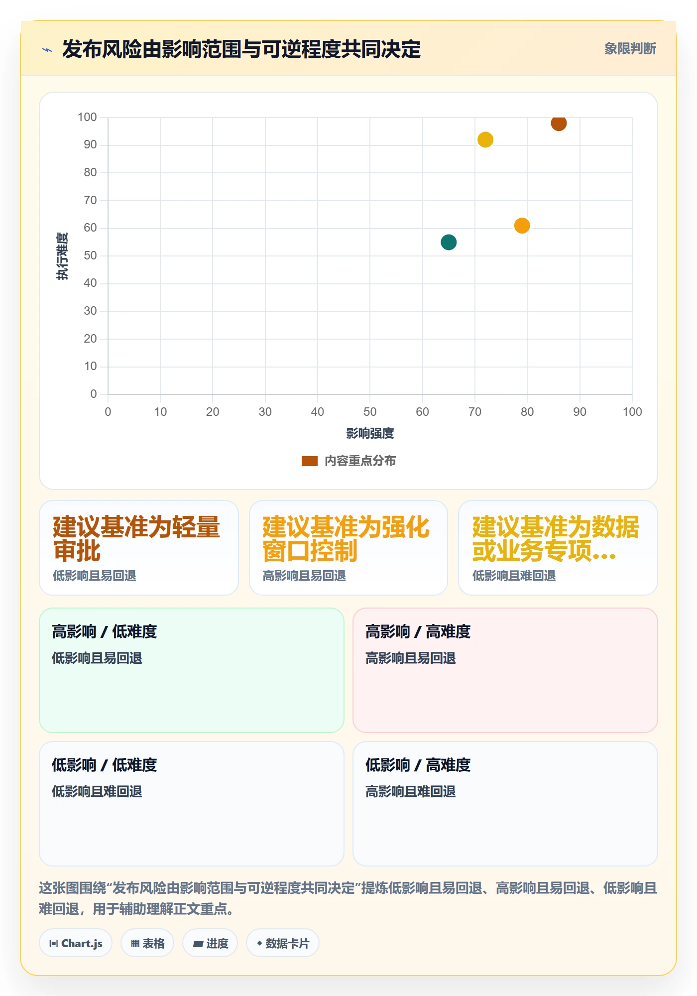 发布管理发布审批全流程:项目负责人协同管理与一文讲清