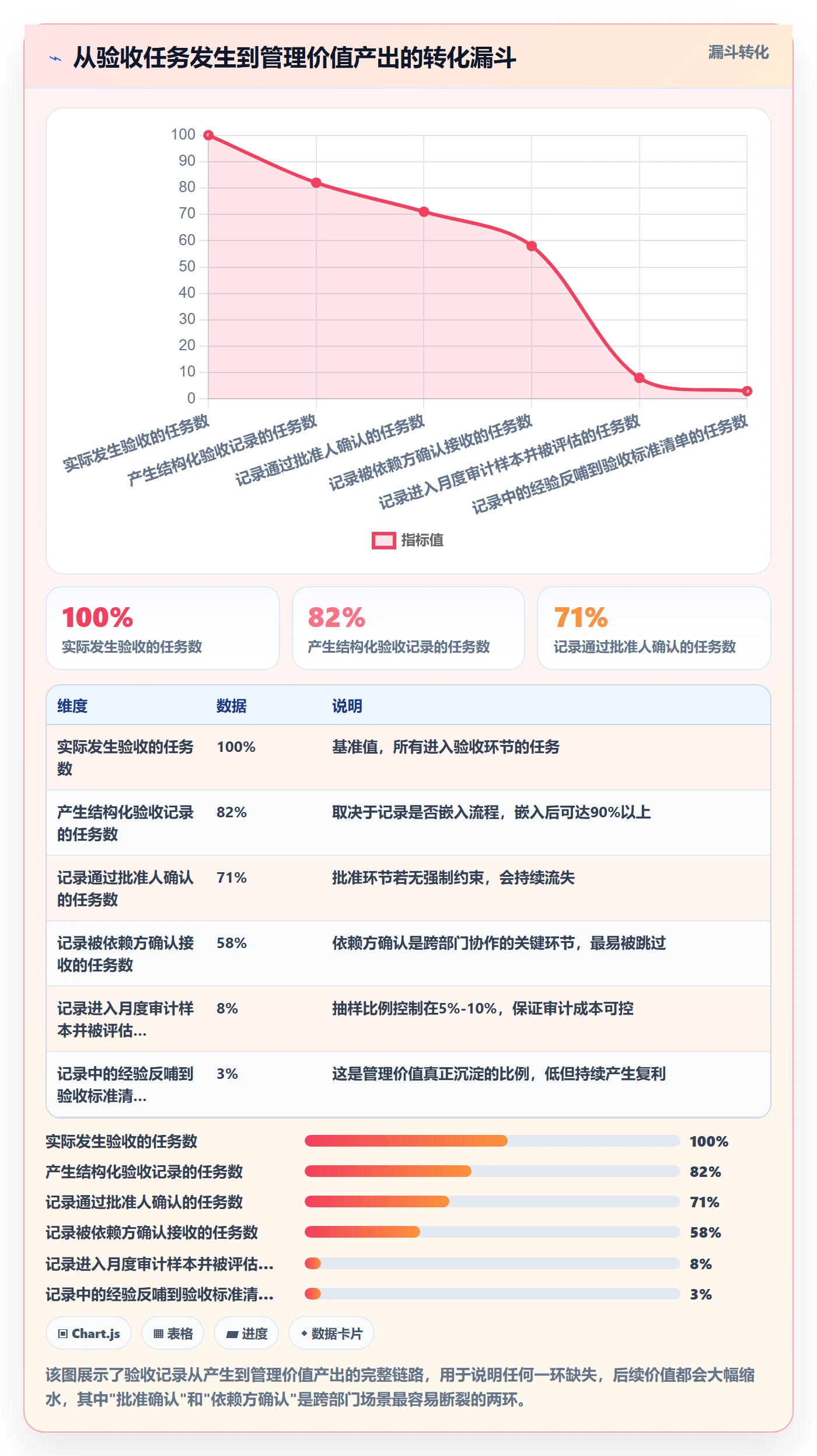 验收记录管理方法大全:跨部门团队任务验收制度设计落地清单
