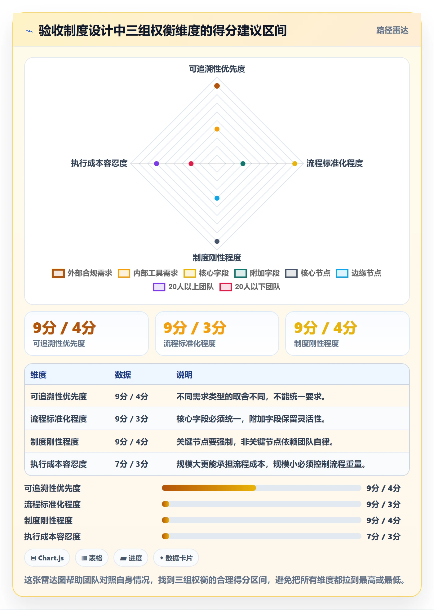 任务验收验收教程:研发团队制度设计,避坑指南