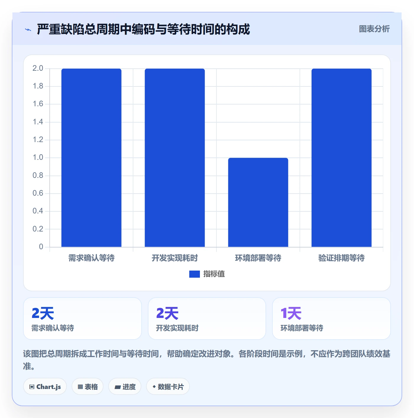 验证流程与规范：PMOBug / 缺陷入门指南关键指标
