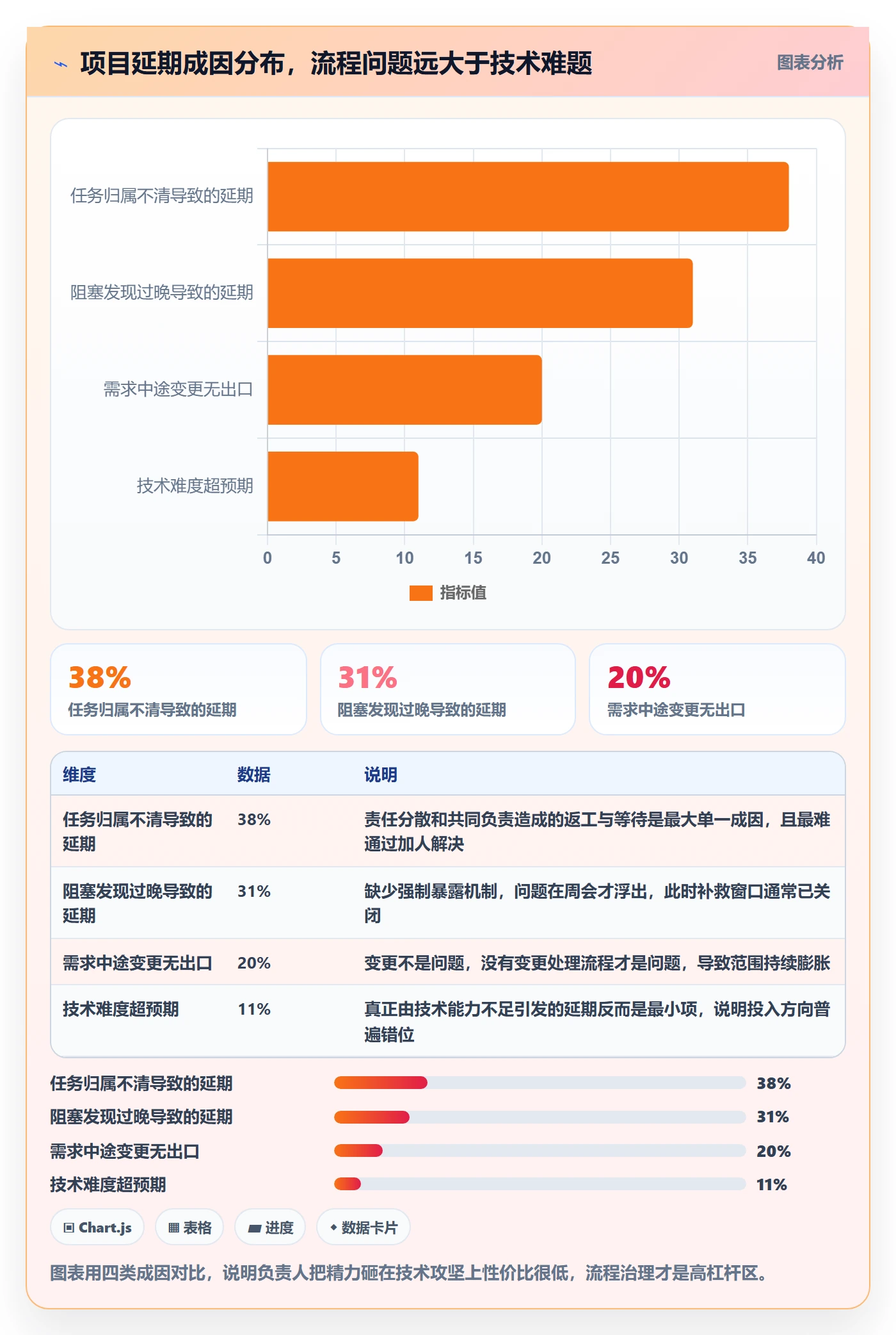 完成实操方法：项目负责人提升任务执行效率的流程优化方法与模板