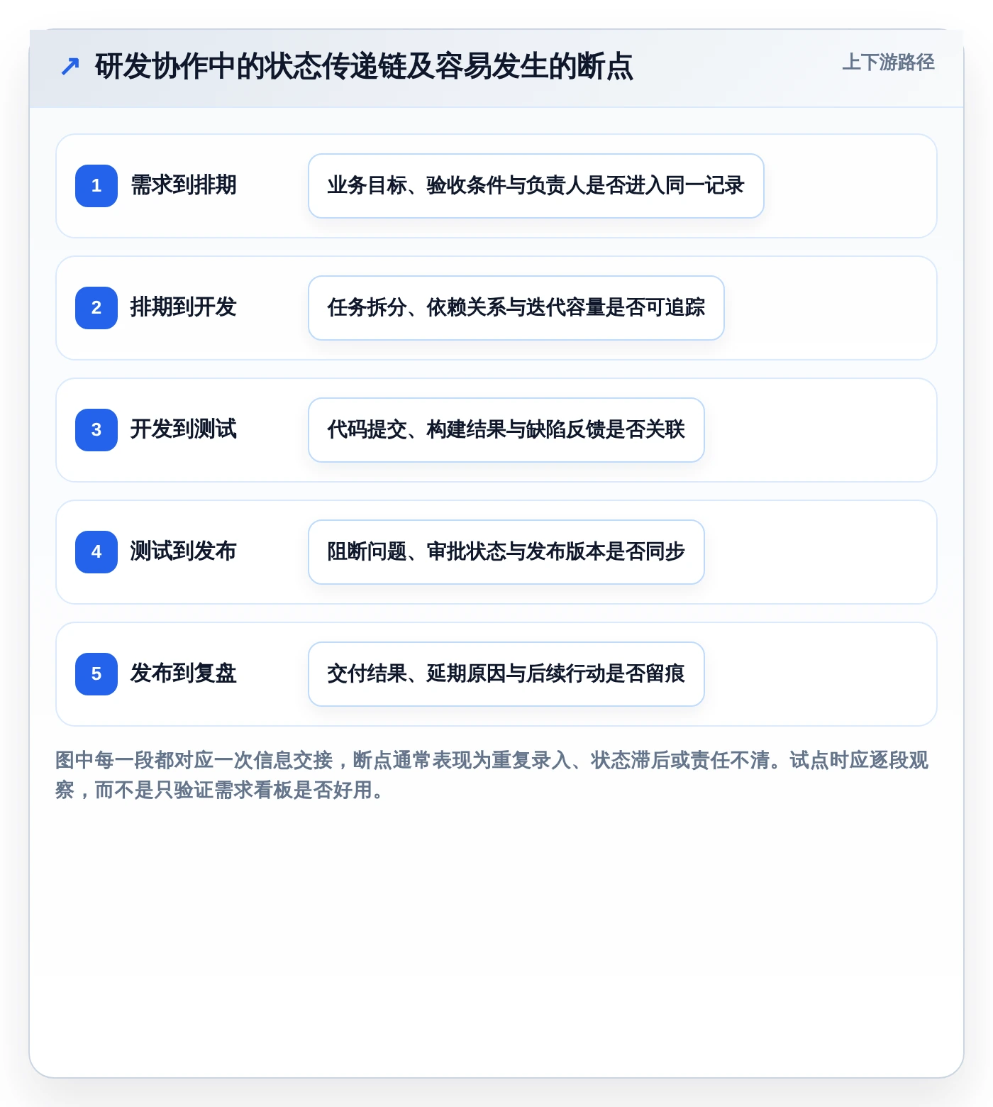 智能研发管理平台选型指南：2026年最值得投资的5款工具