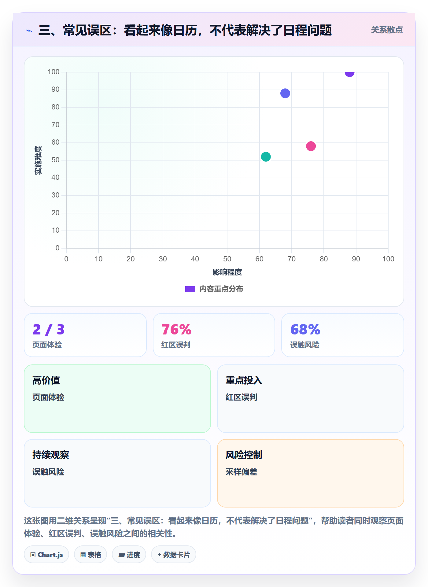 三、常见误区:看起来像日历,不代表解决了日程问题