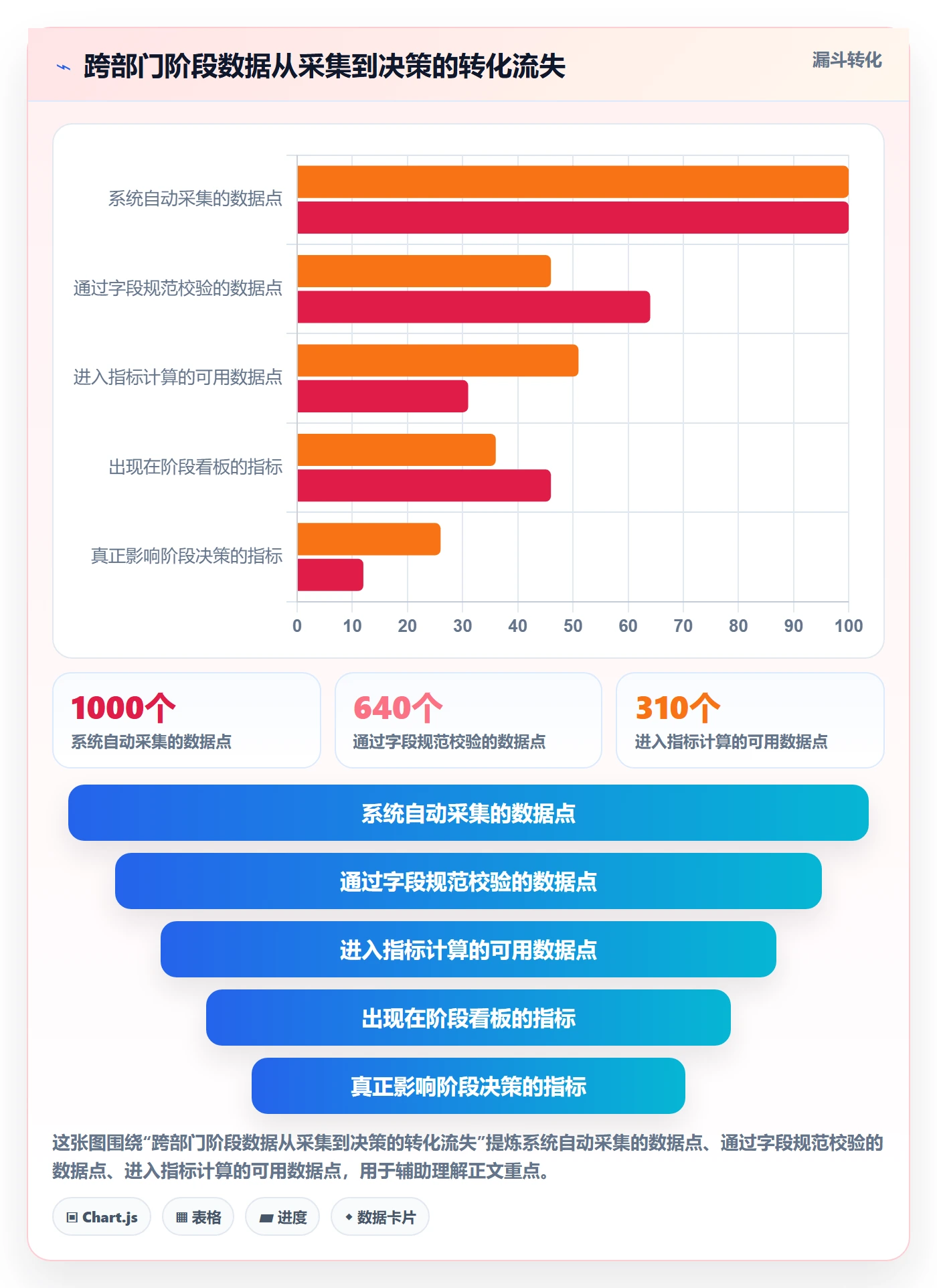项目阶段如何做好项目阶段?跨部门团队数据分析与操作步骤
