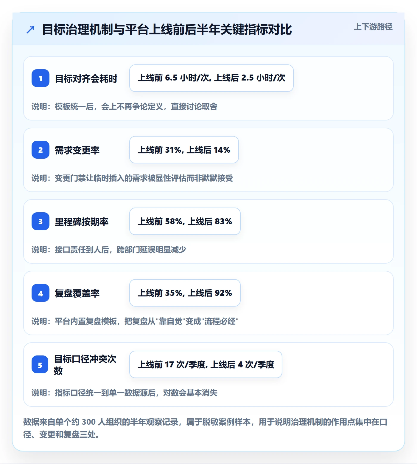 项目目标项目目标教程：企业管理者落地方案，避坑指南