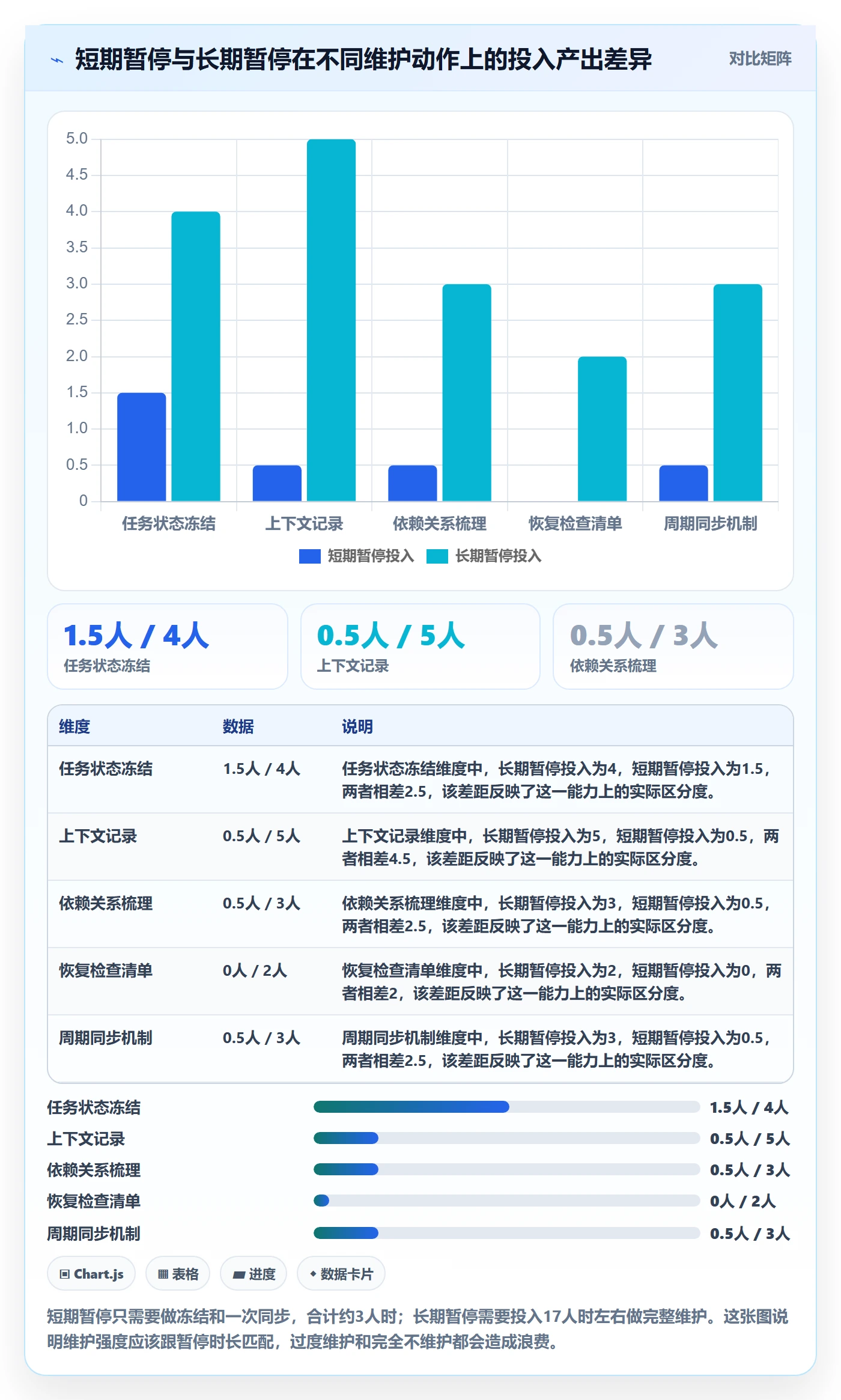 暂停管理指南：项目成员如何做好任务执行，入门指南全流程