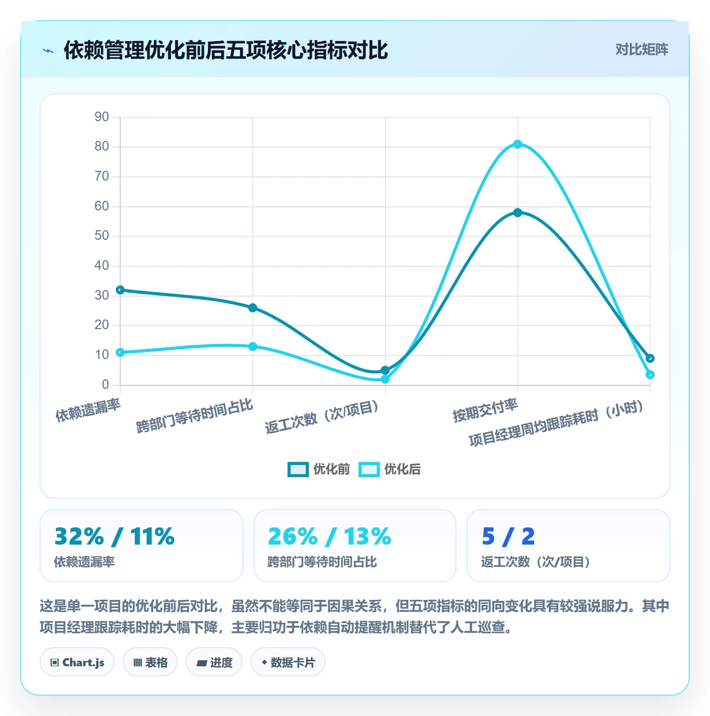 FF最佳实践:跨部门团队任务依赖流程优化,常见问题