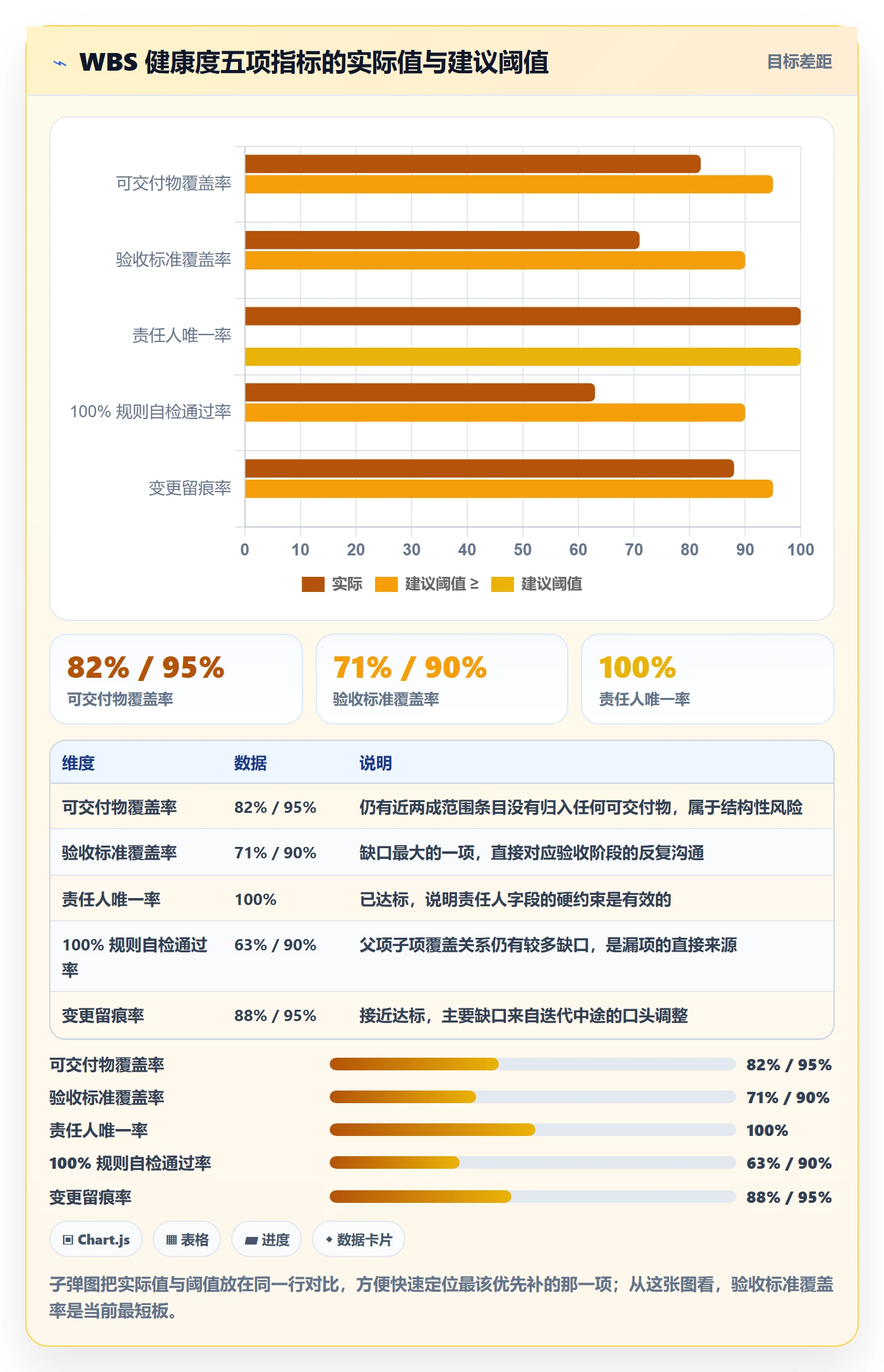 项目范围工作分解教程:研发团队效率提升,避坑指南