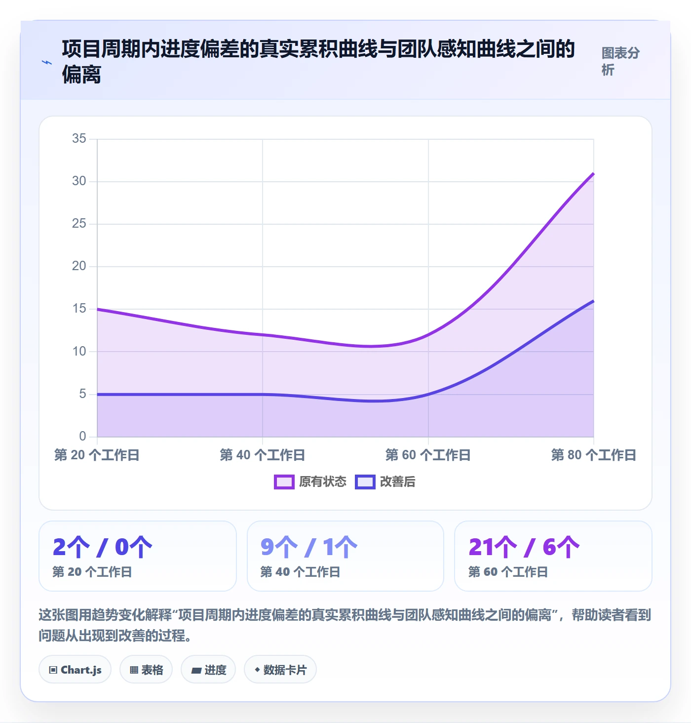 进度更新最佳实践:实施团队进度管理实操方法,常见问题