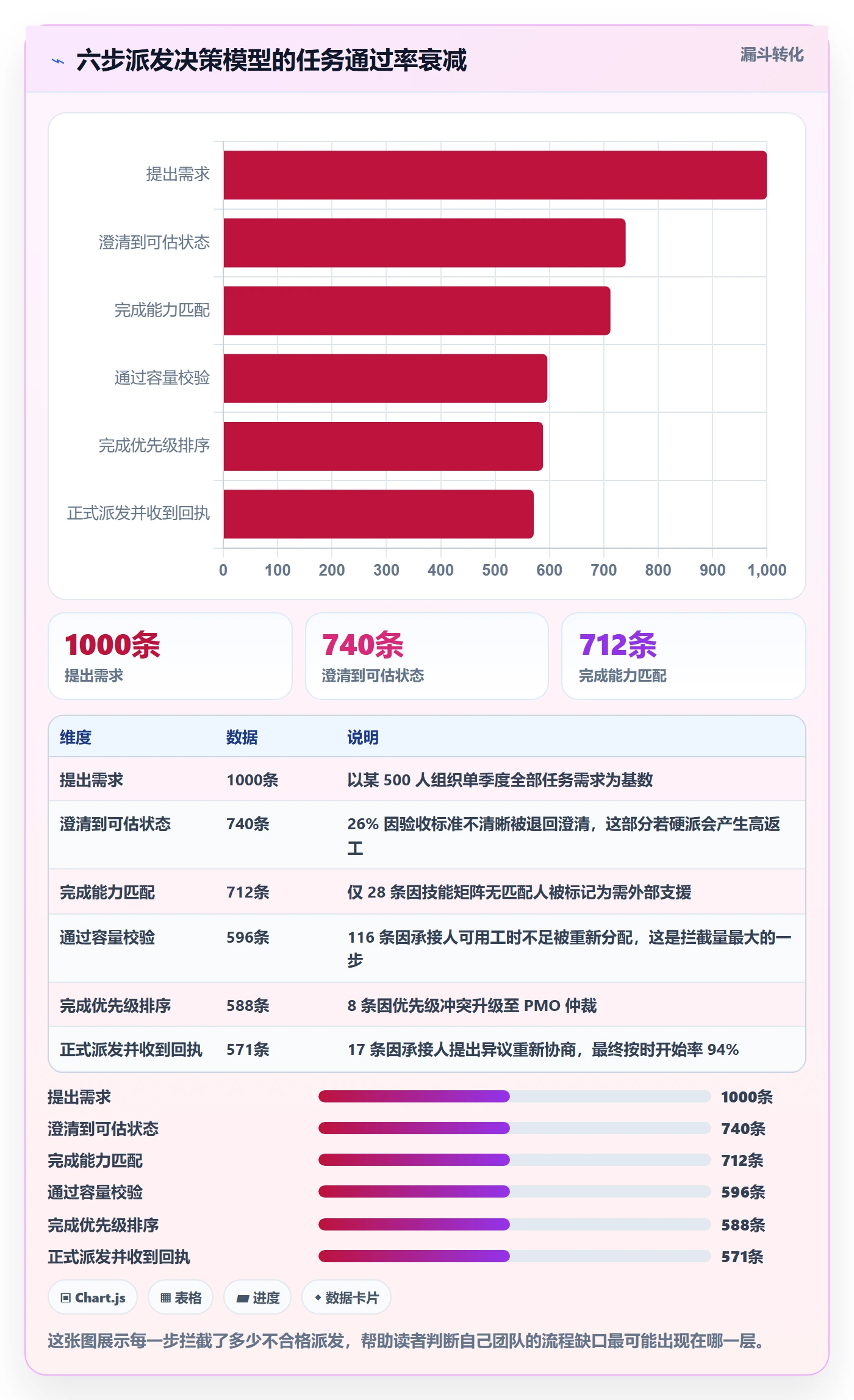 派发管理指南:PMO如何做好任务分派,落地方案全流程