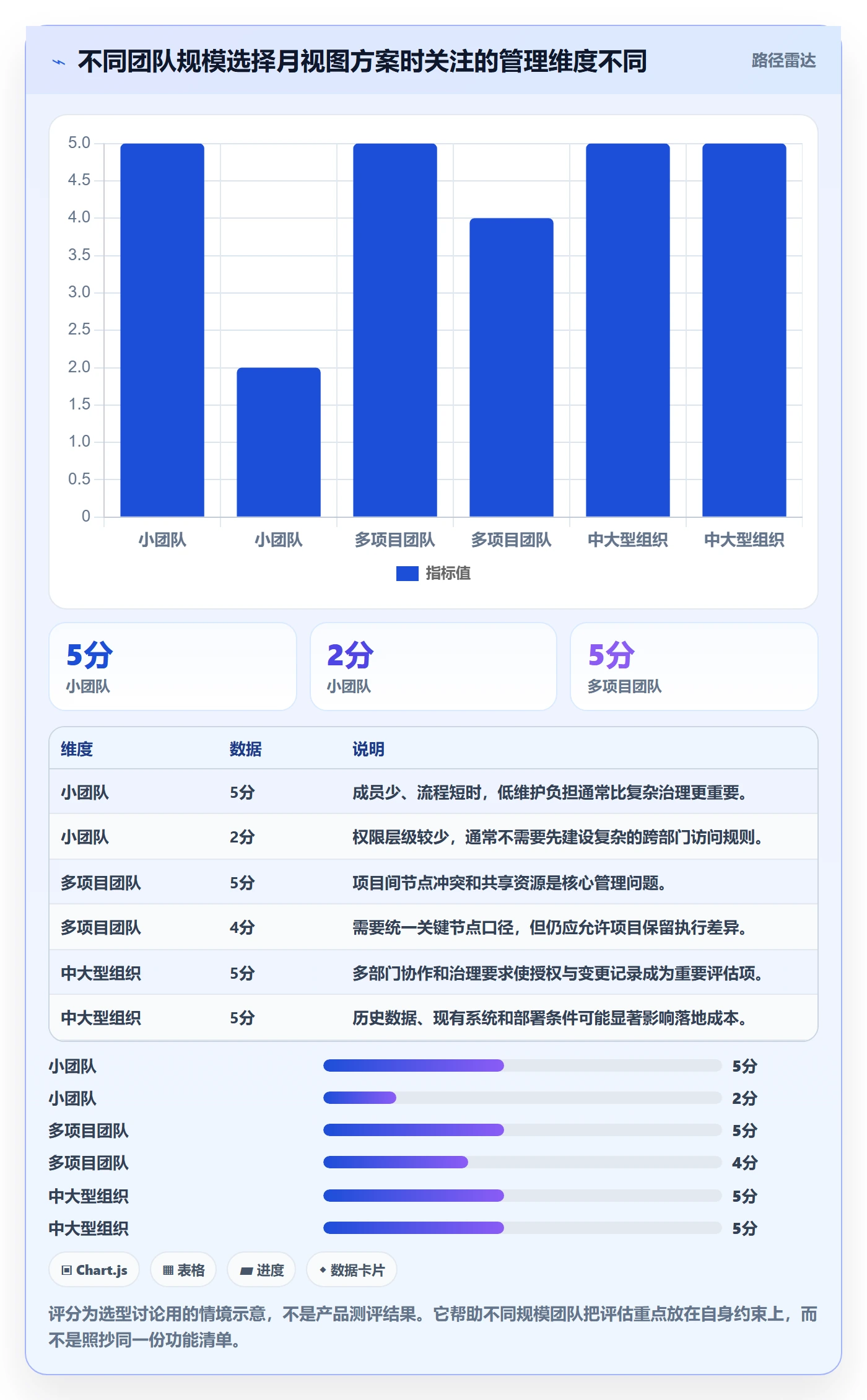 月视图最佳实践:项目经理日历视图效率提升,常见问题