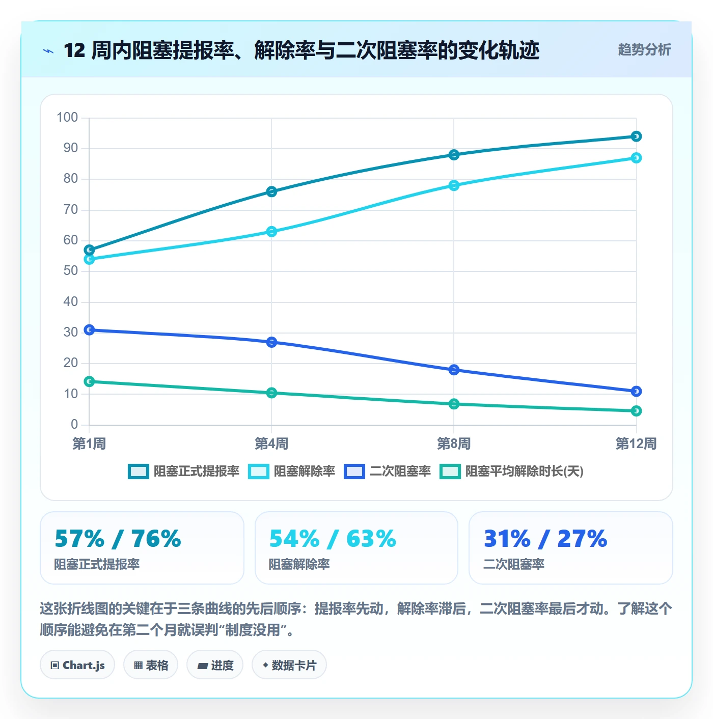 任务执行阻塞教程:管理层制度设计,避坑指南