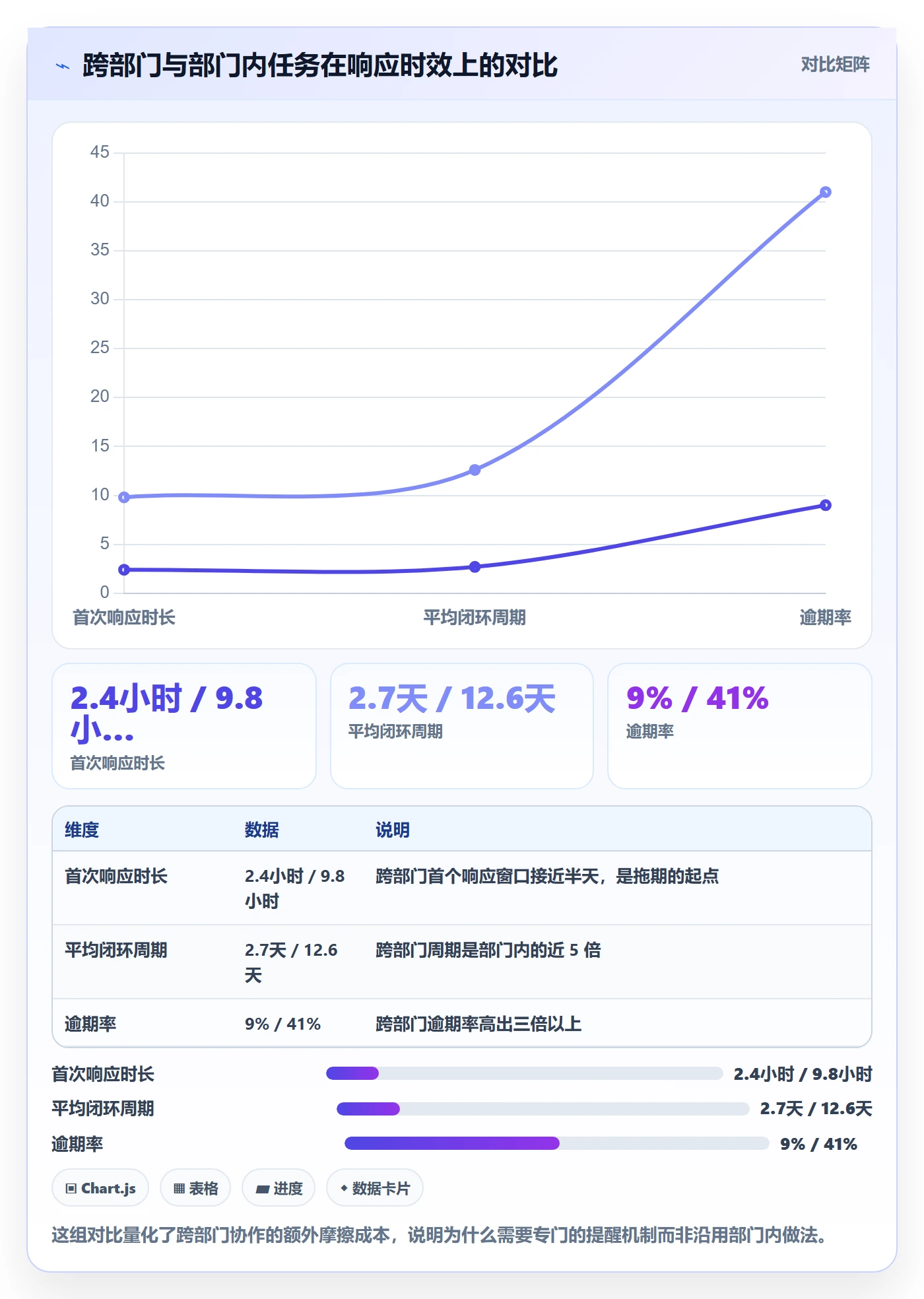 自动提醒最佳实践:跨部门团队任务提醒最佳实践,常见问题