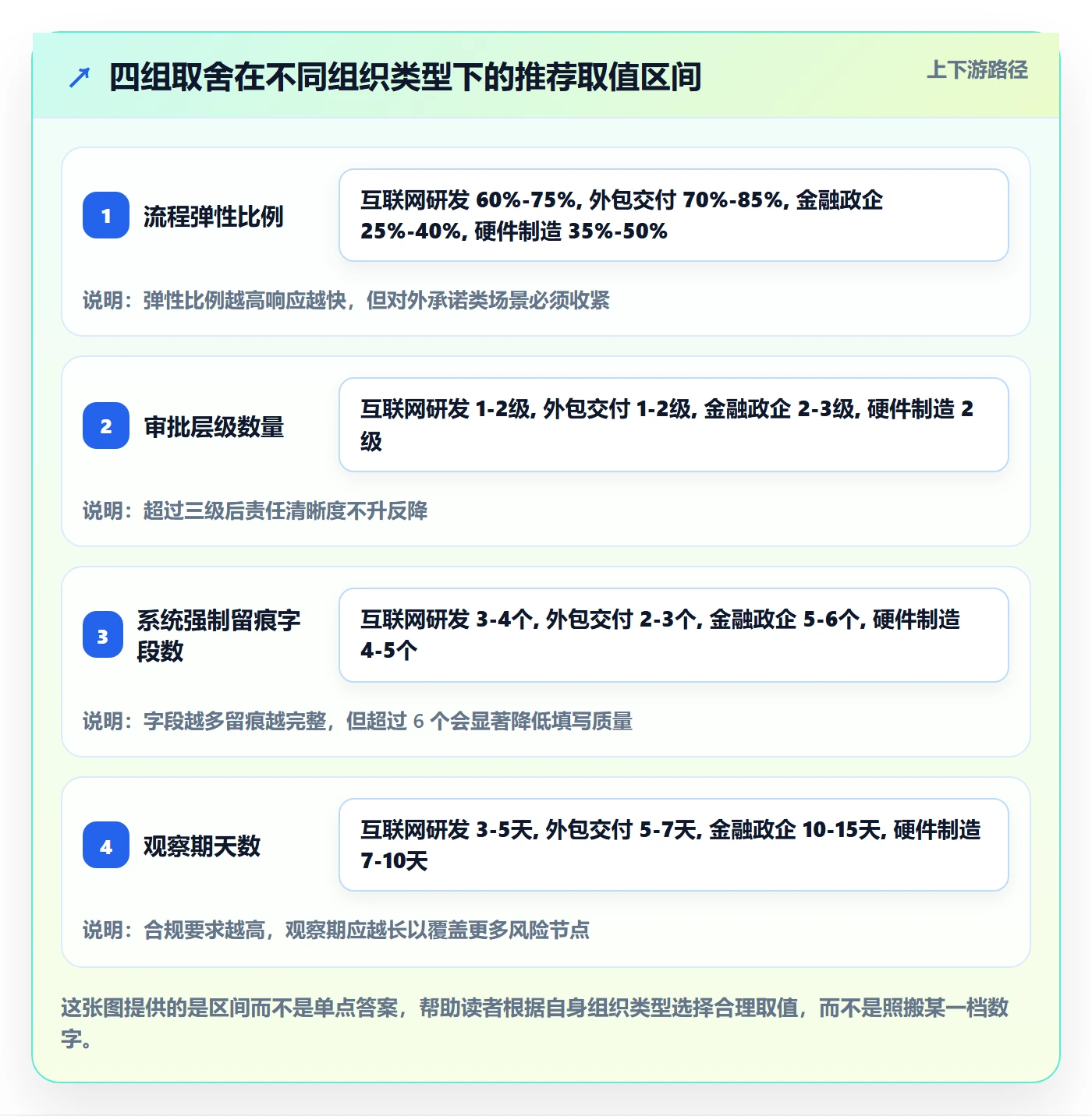 任务负责人变更怎么做?管理层制度设计:任务分派从0到1