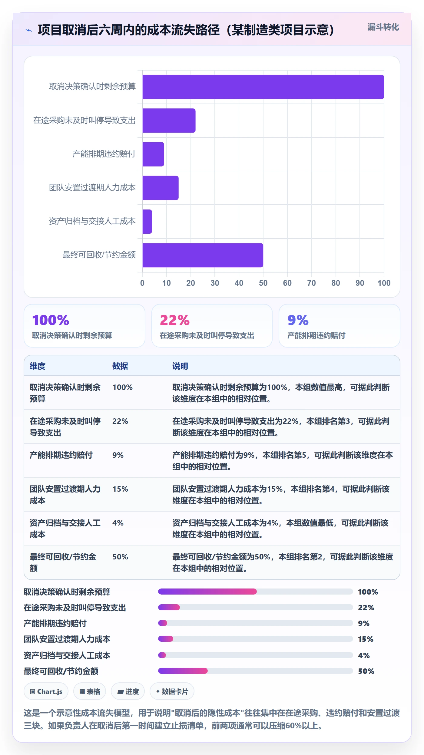 取消落地方案:项目负责人开展任务执行的风险控制案例解析