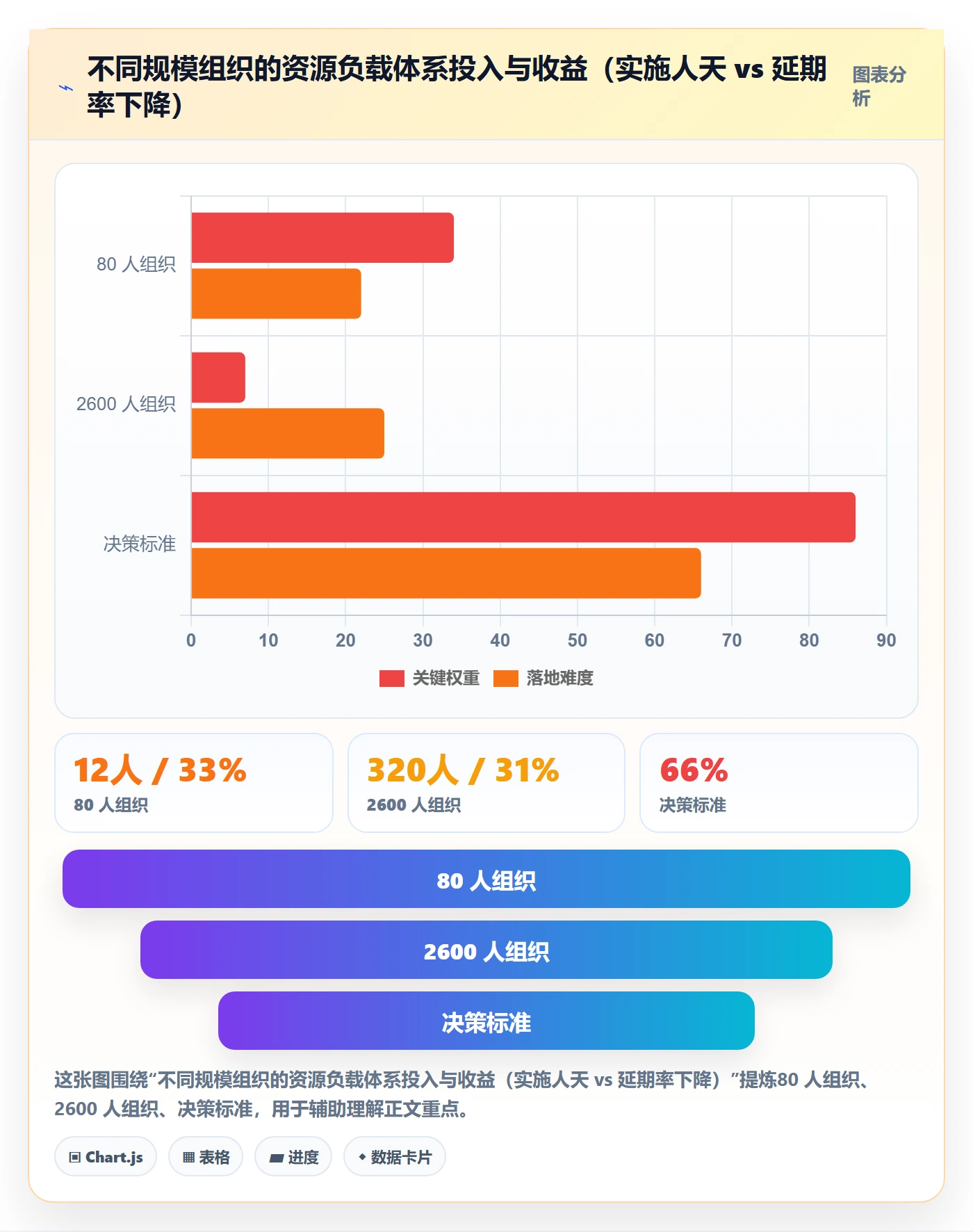 人力资源计划资源负载教程：企业管理者最佳实践，避坑指南