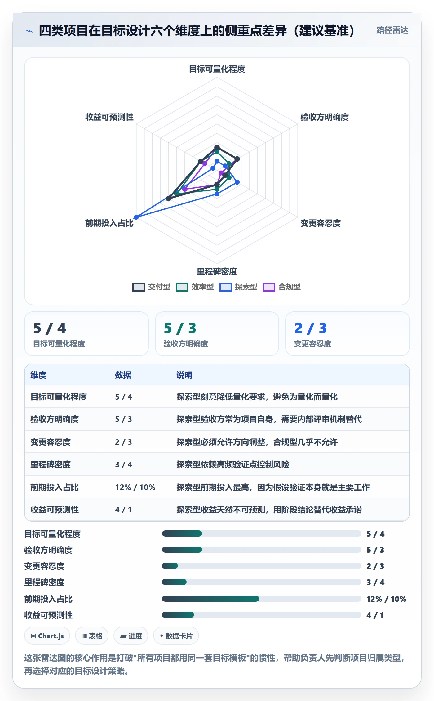 项目目标项目目标全流程:项目负责人最佳实践与一文讲清
