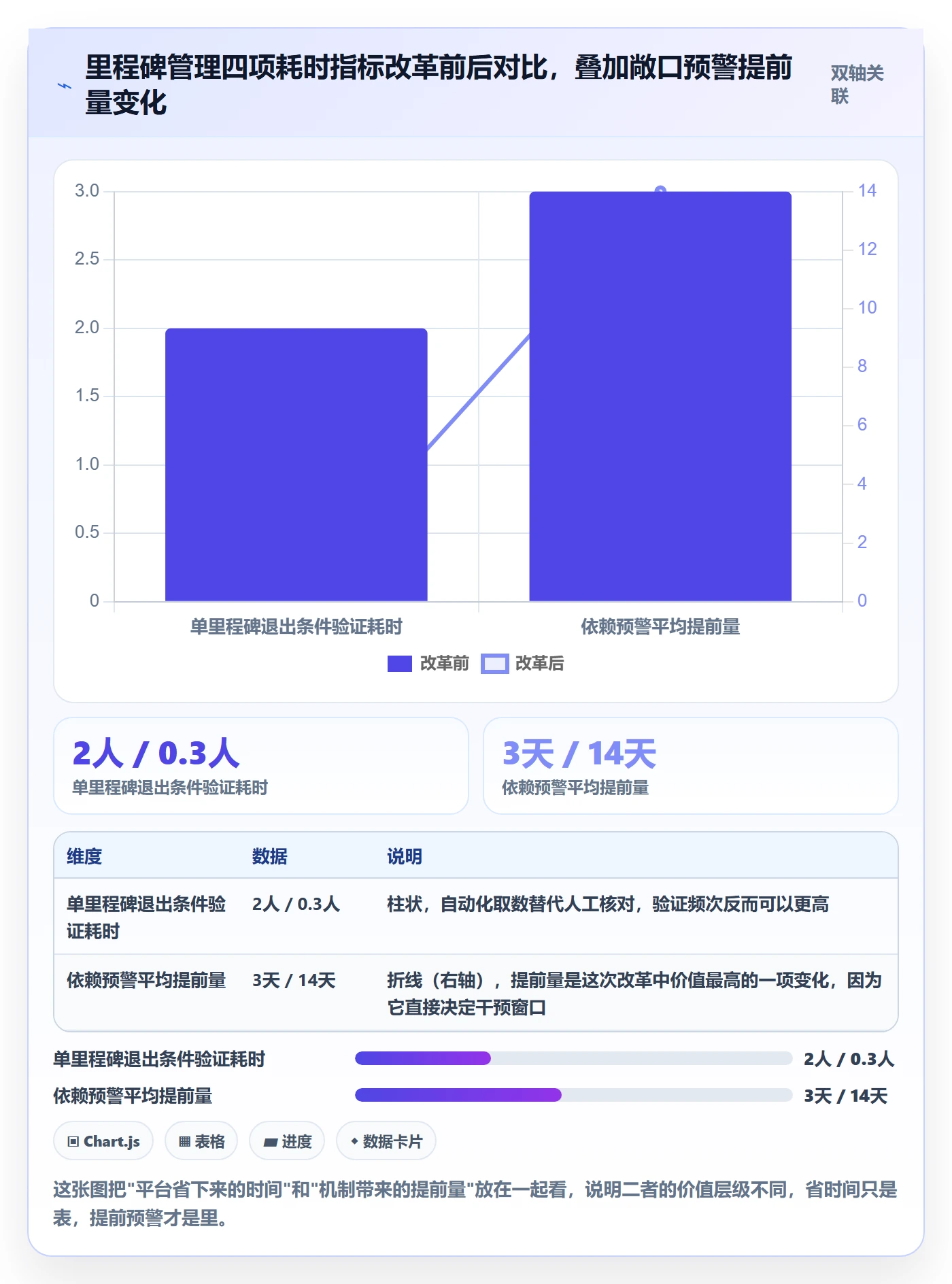 节点日期落地方案：管理层开展里程碑的最佳实践案例解析