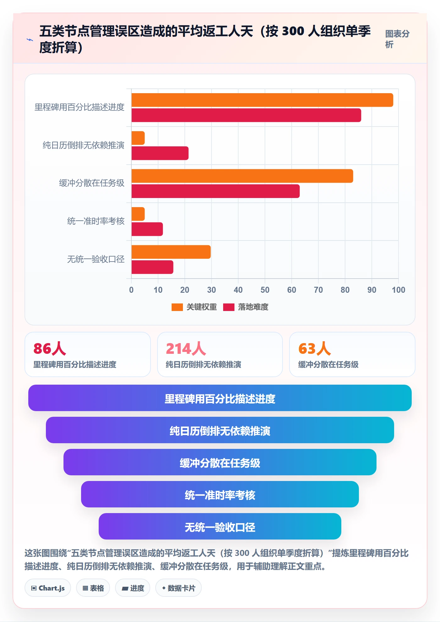 节点日期管理指南:管理层如何做好里程碑,效率提升全流程