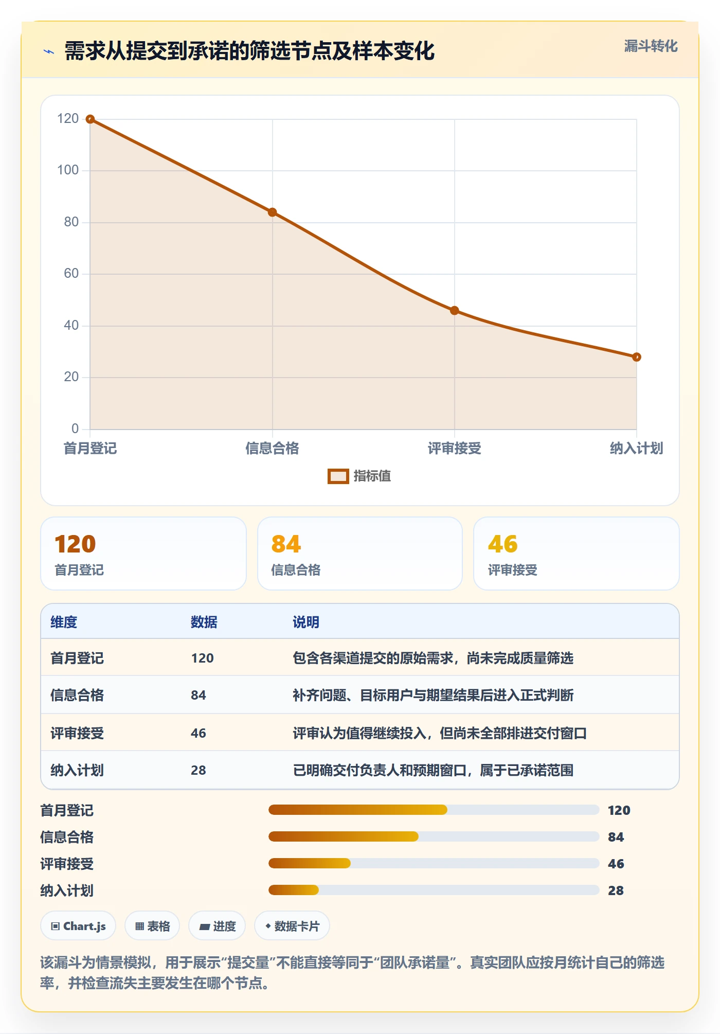 需求状态落地方案:项目成员开展需求管理的流程优化案例解析